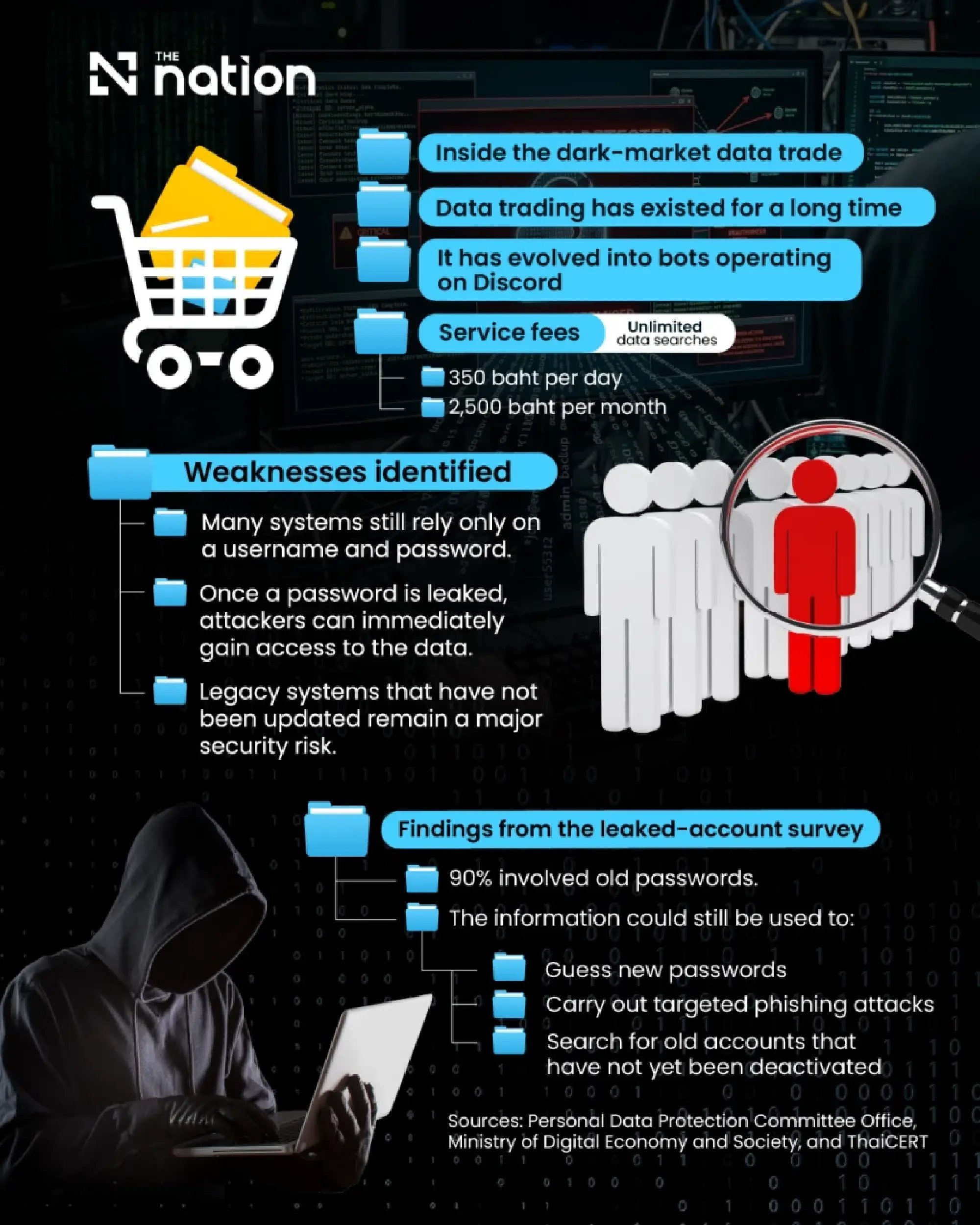 State data leaks deepen Thailand’s cyber-security crisis