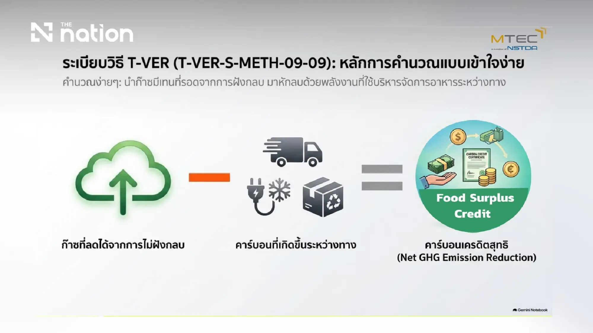 NSTDA Advances “Food Surplus Credit,” Turning Surplus Food Recovery into Carbon Credits to Drive Asia’s Sustainability Agenda