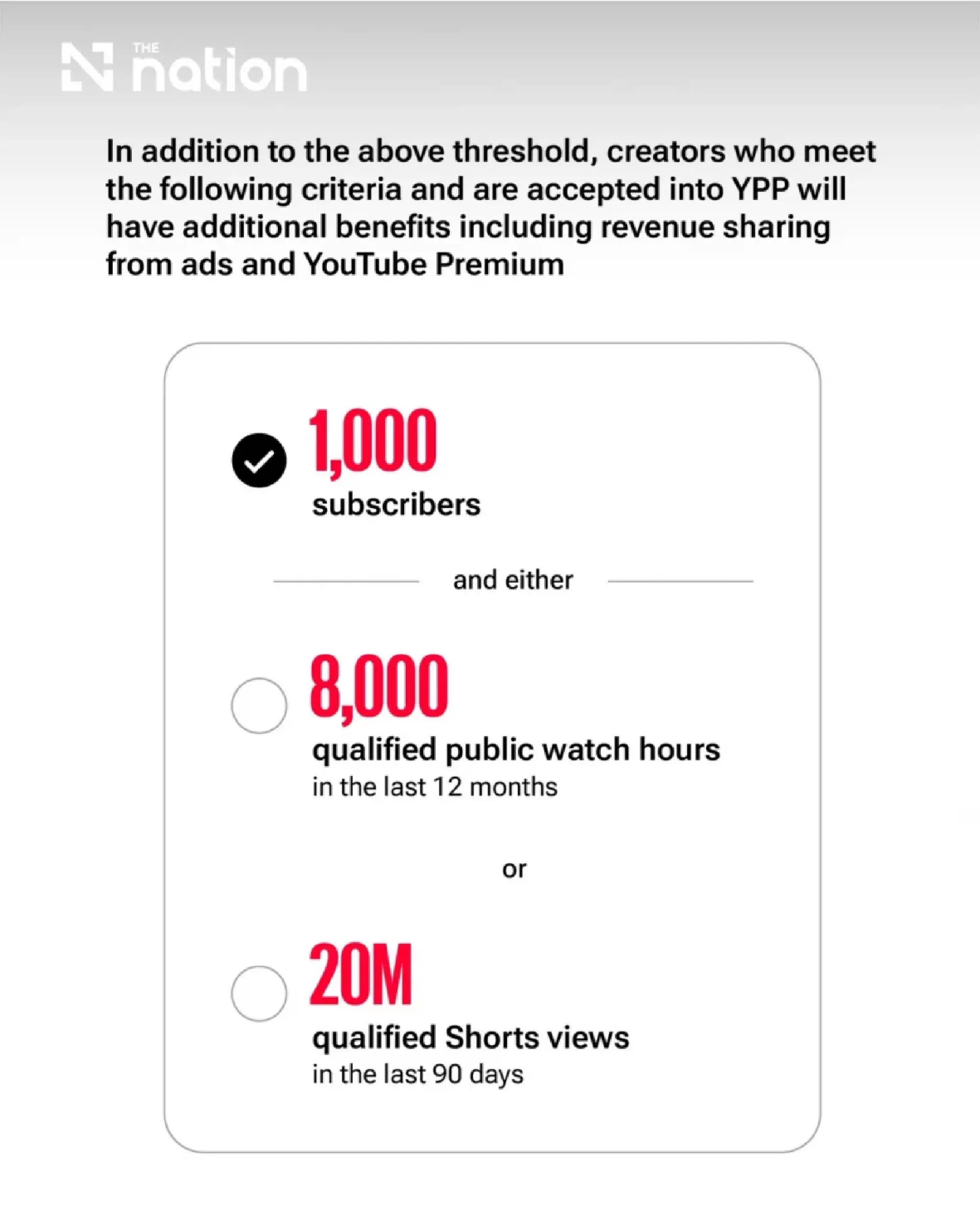 YouTube tightens Shorts earnings rules in major YPP overhaul