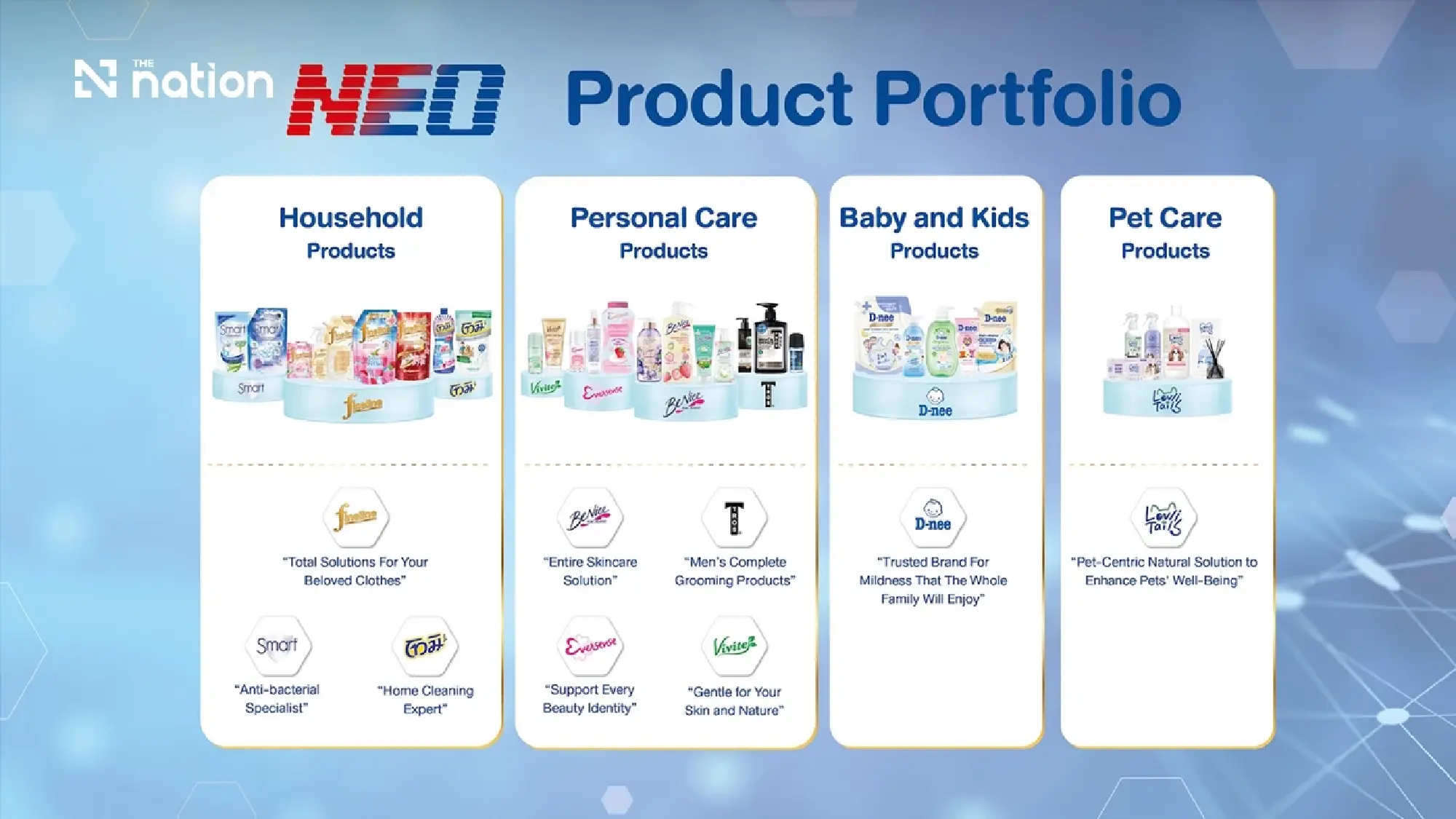 NEO Q2/26 Profit Surges 161%, Expands Market Share Across All Categories