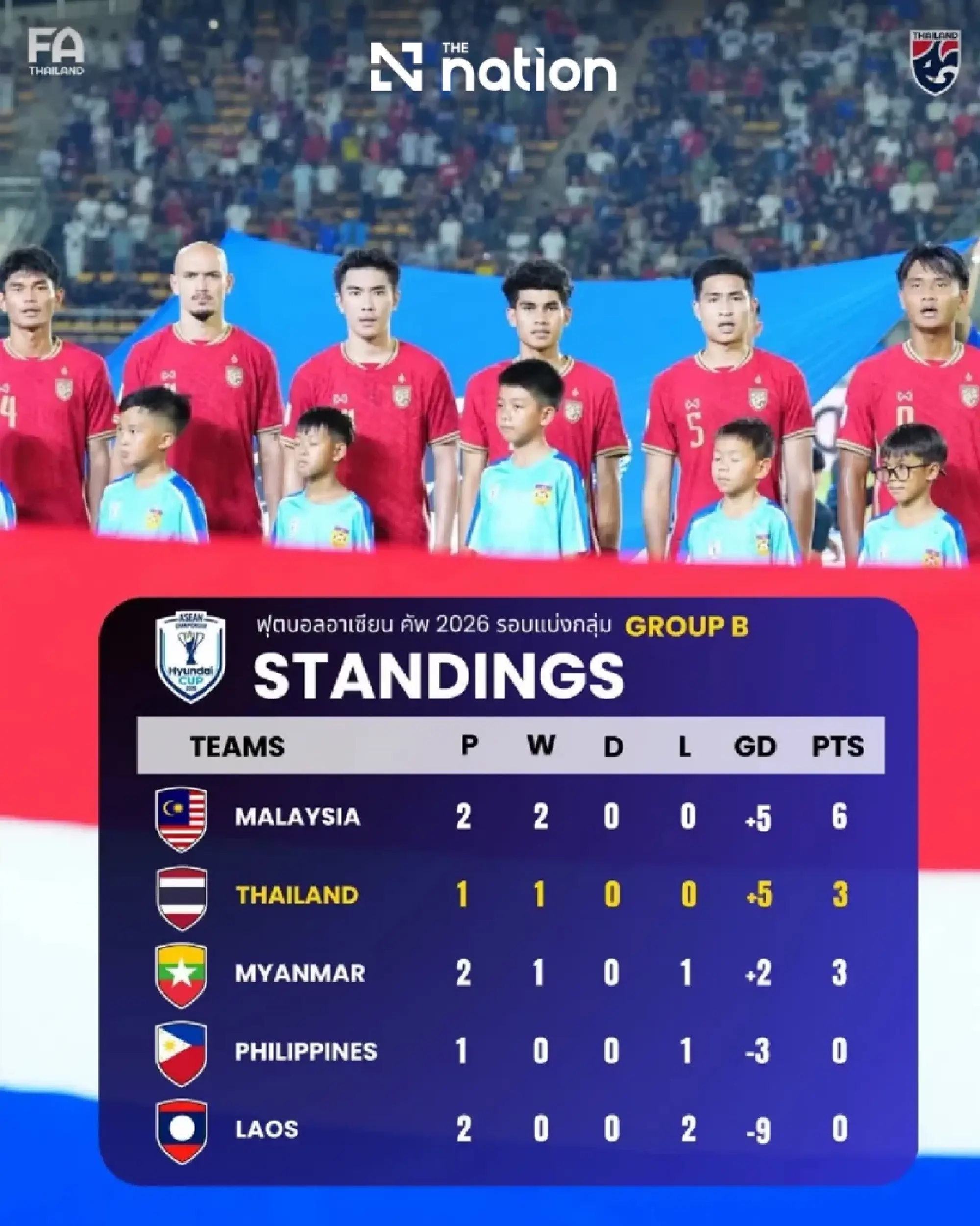 War Elephants host group leaders Malaysia at 8pm in ASEAN Cup showdown