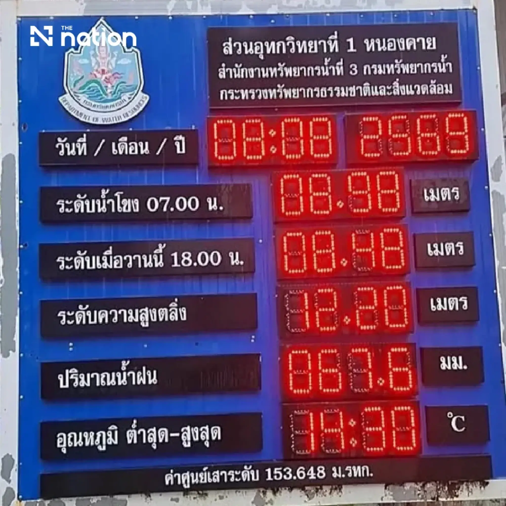 Mekong rises 95cm at Nong Khai as heavy rain persists