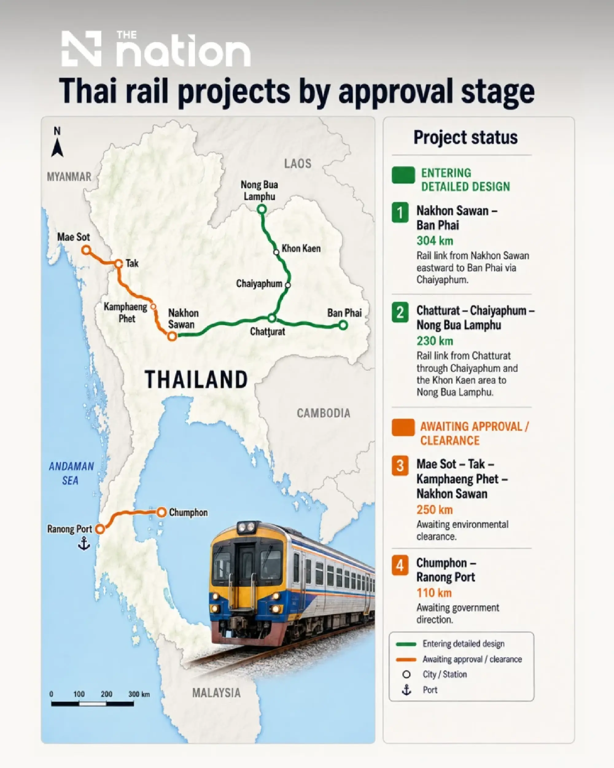 Thailand advances two regional rail routes into design