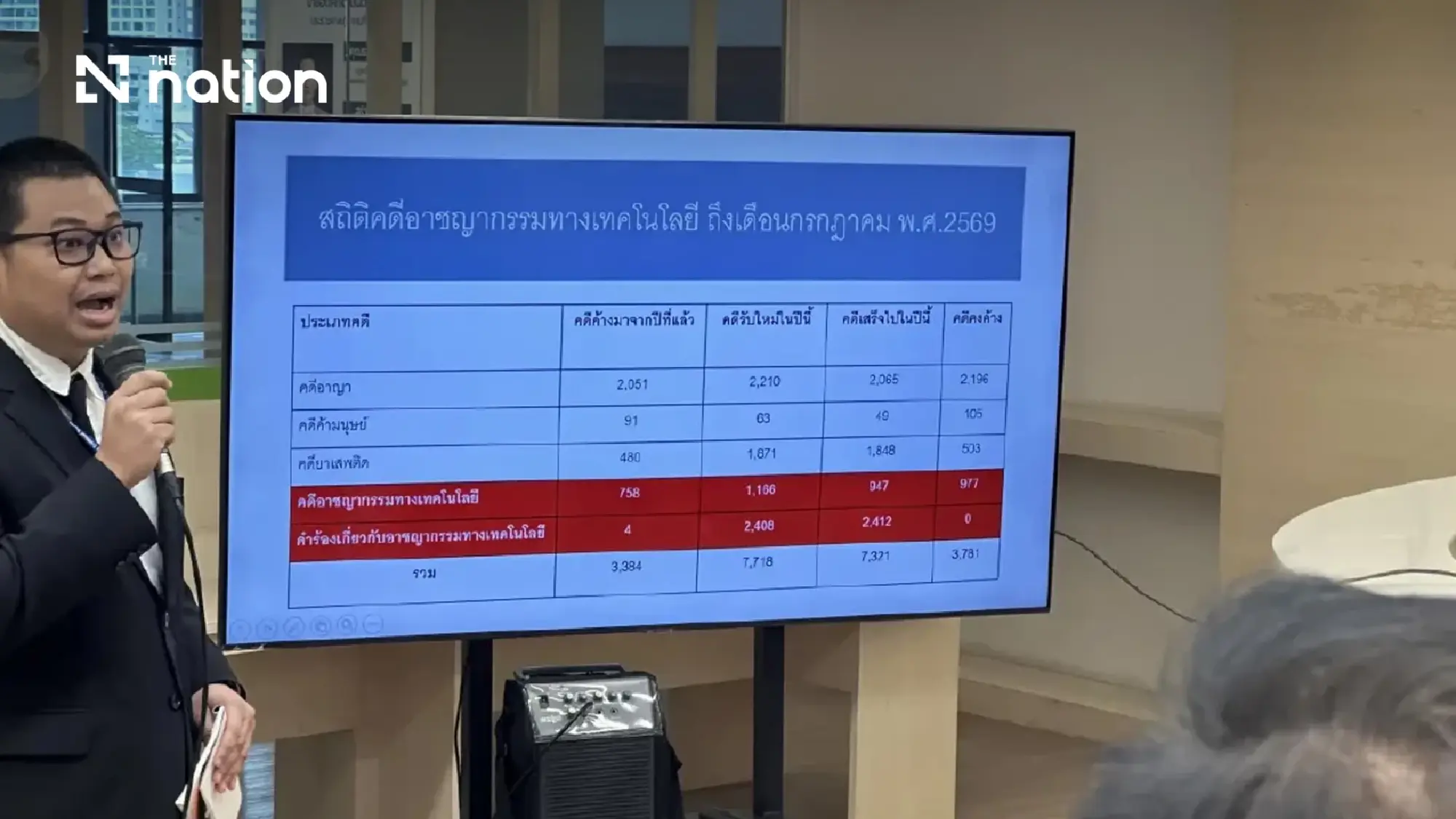 Thai Criminal Court uses Section 161/1 to curb SLAPP suits