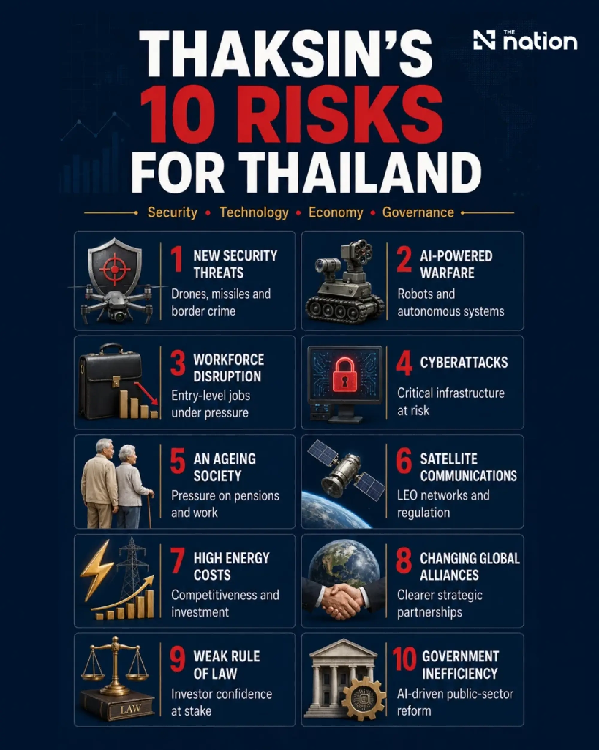 Thaksin warns of 10 Thai risks from AI and new security threats