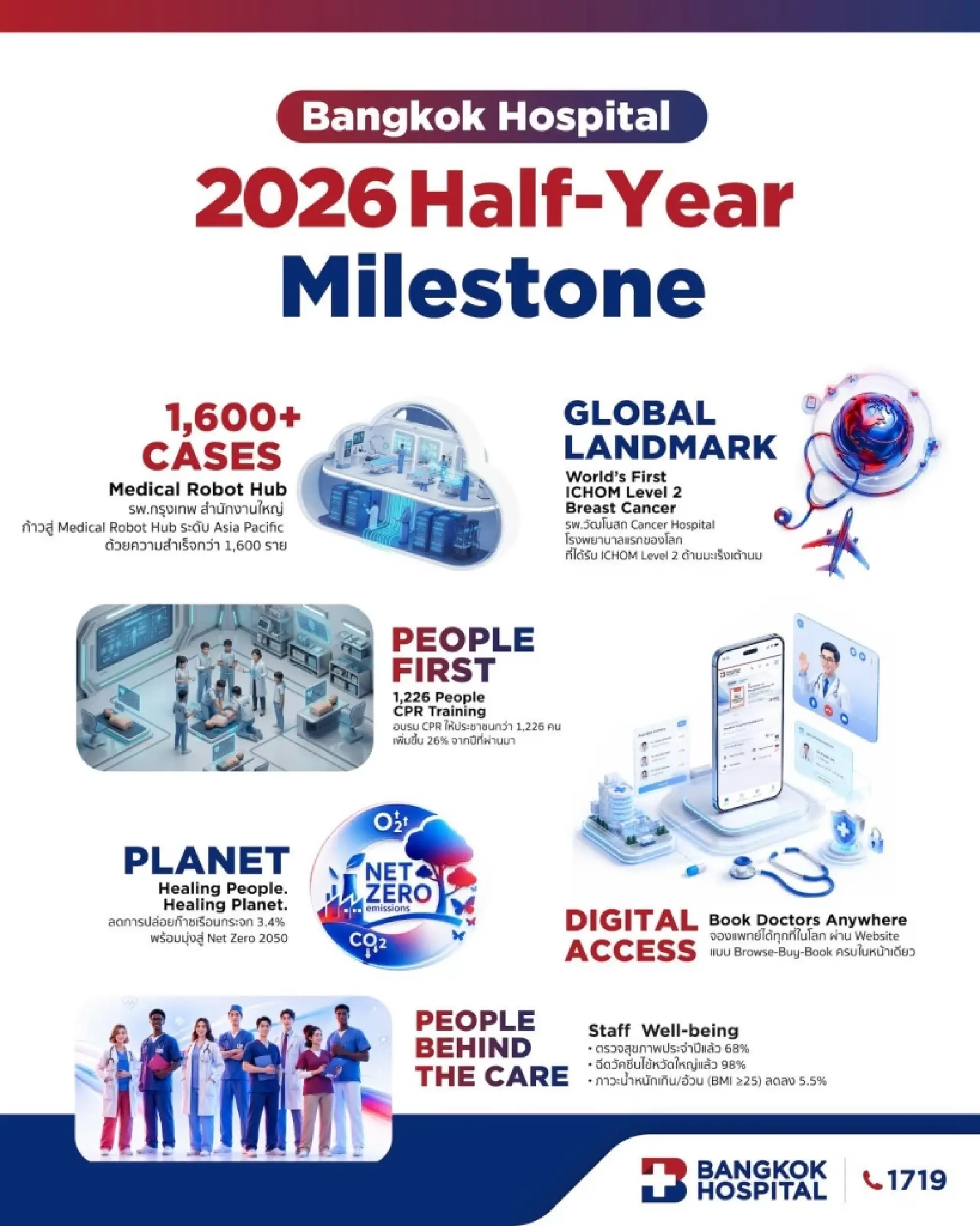 How Bangkok Hospital Sustains Excellence in Healthcare 2026