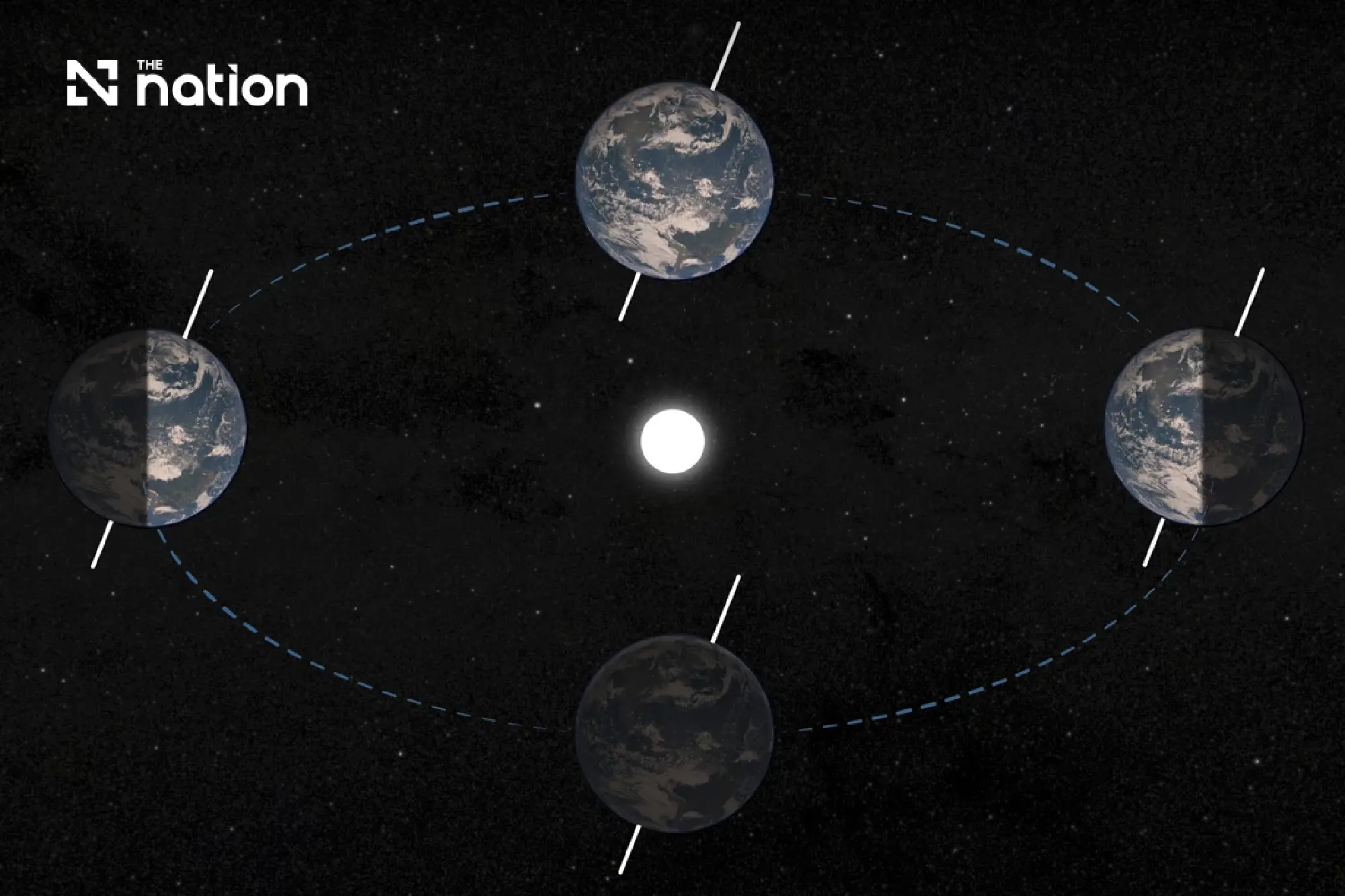 Day and night nearly equal at the September 23 equinox