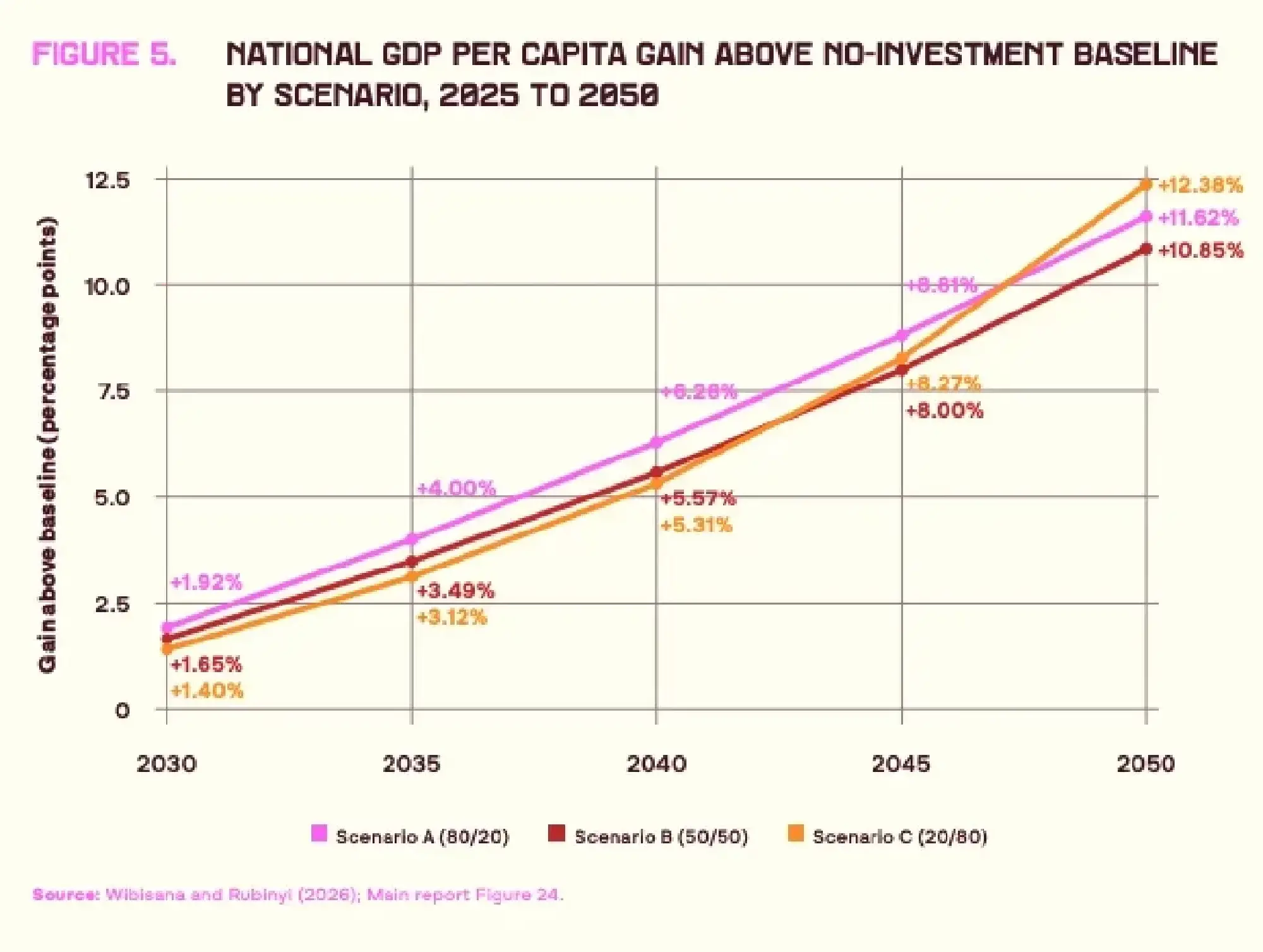 World Bank says investing in Thai secondary cities could lift GDP per capita 12.4% by 2050