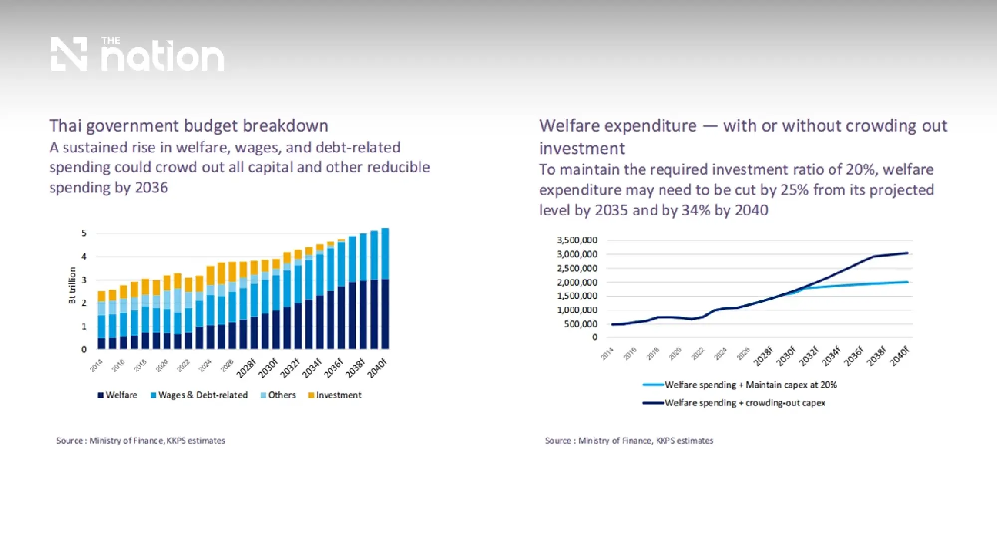 Thailand Healthcare Reform: State Funding Nears Breaking Point