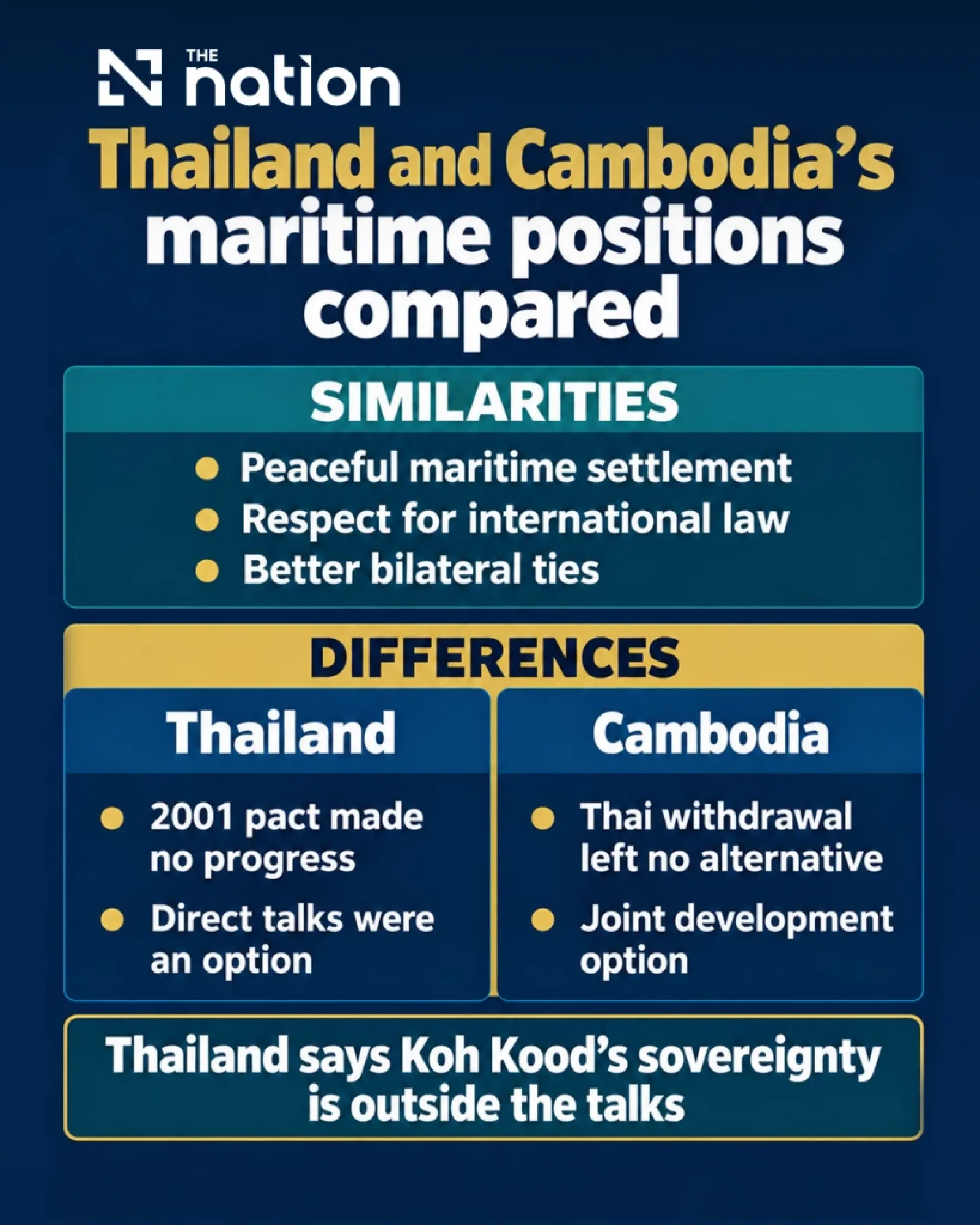 Thailand and Cambodia back maritime settlement but differ over 2001 pact at Singapore talks