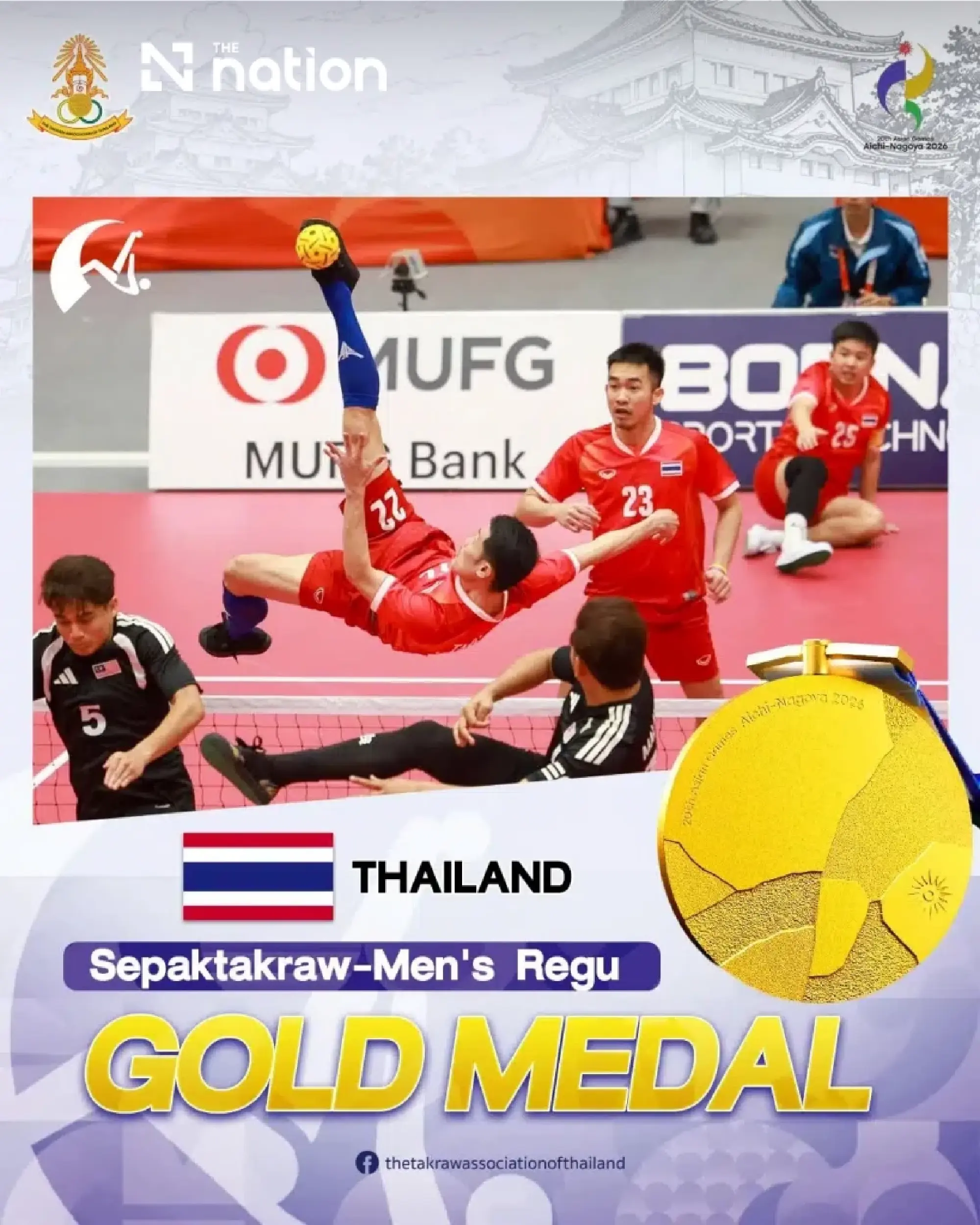 Thailand beat Malaysia 2-0 for seventh Asian Games men’s regu sepak takraw gold