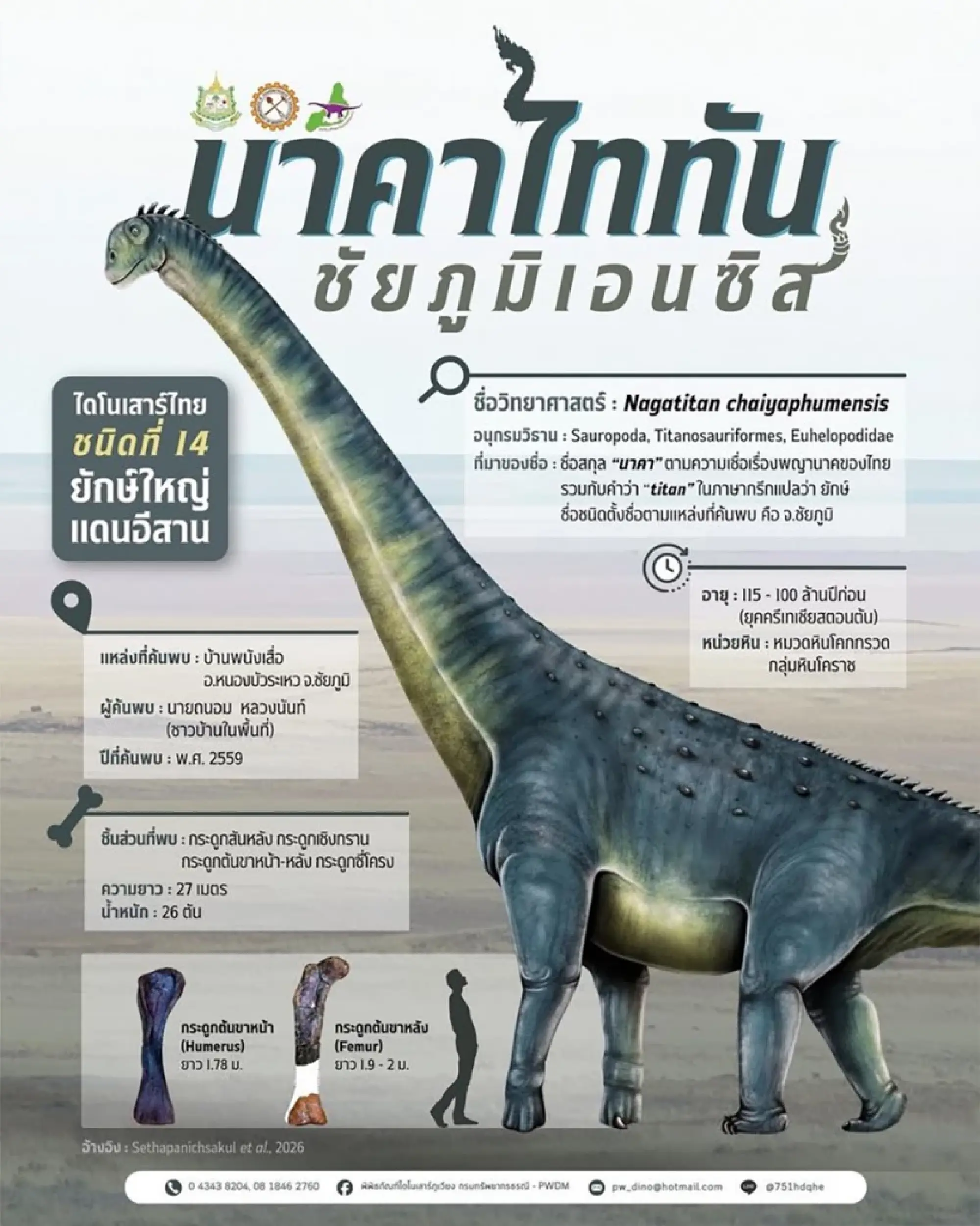 The Dawn of the Siamese Giants: Celebrating 50 Years of Thailand’s Dinosaur Renaissance