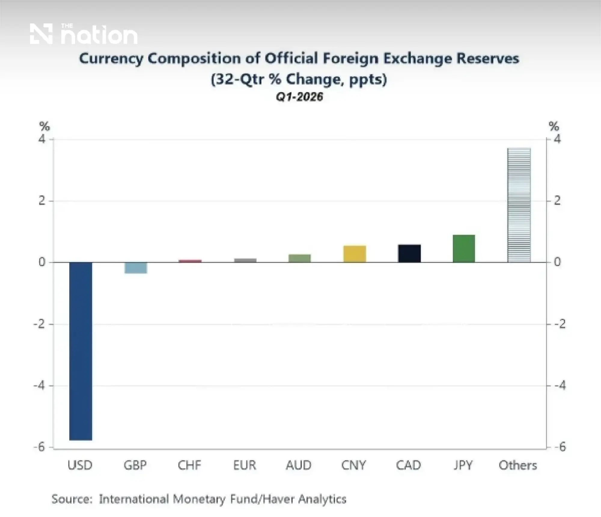 Asia adds gold to reserves without abandoning the dollar