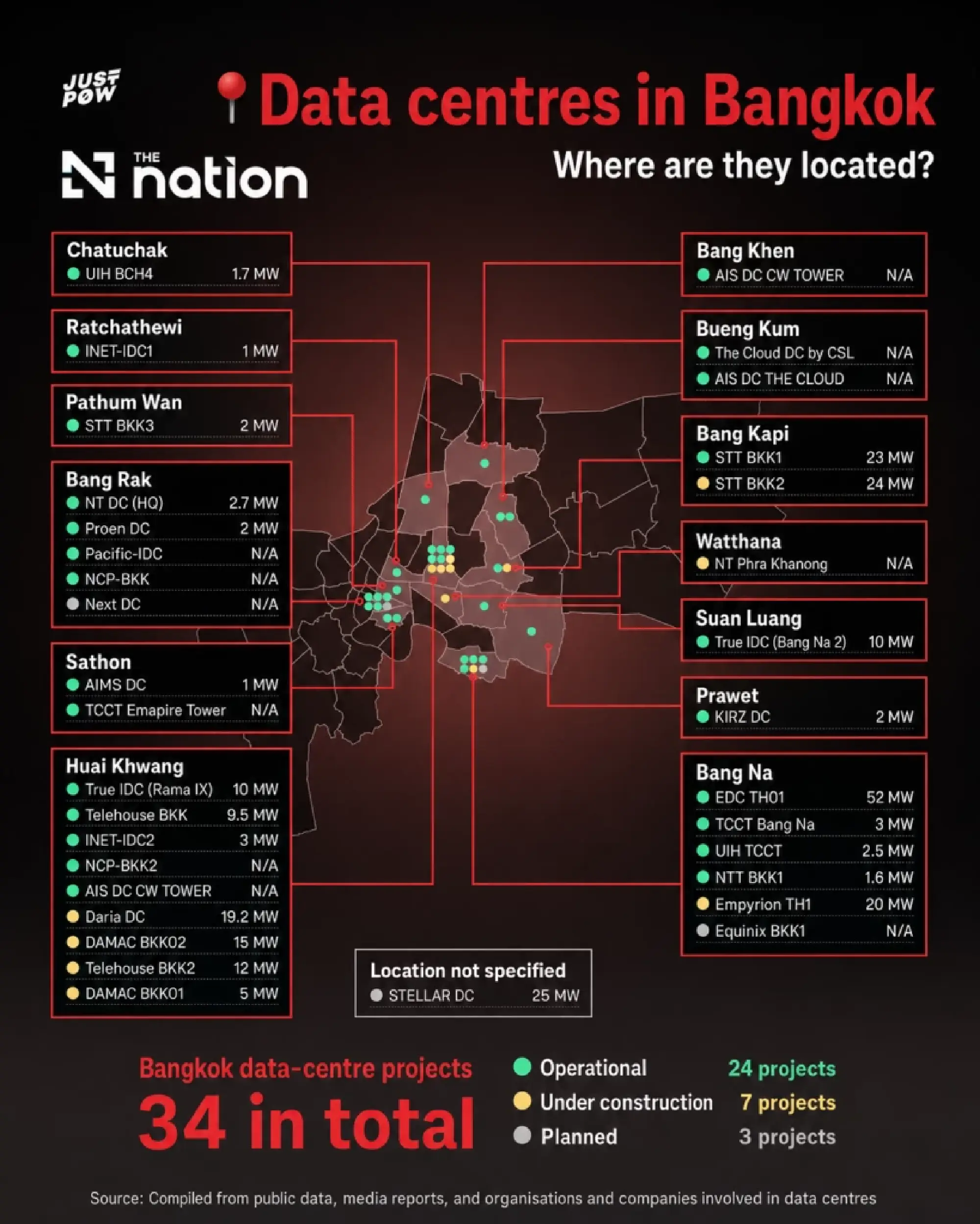 Bangkok’s 34 data centres raise concerns over resource use and safety