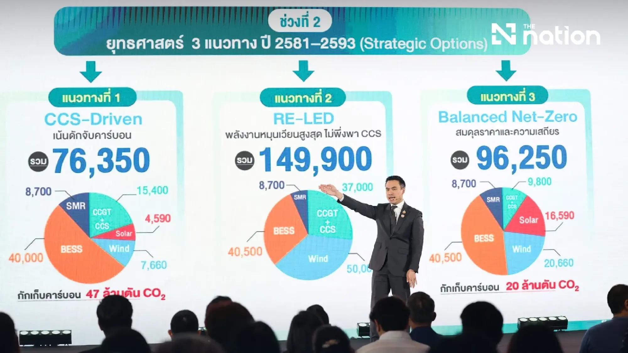 Thailand targets 50% clean power in draft energy plan