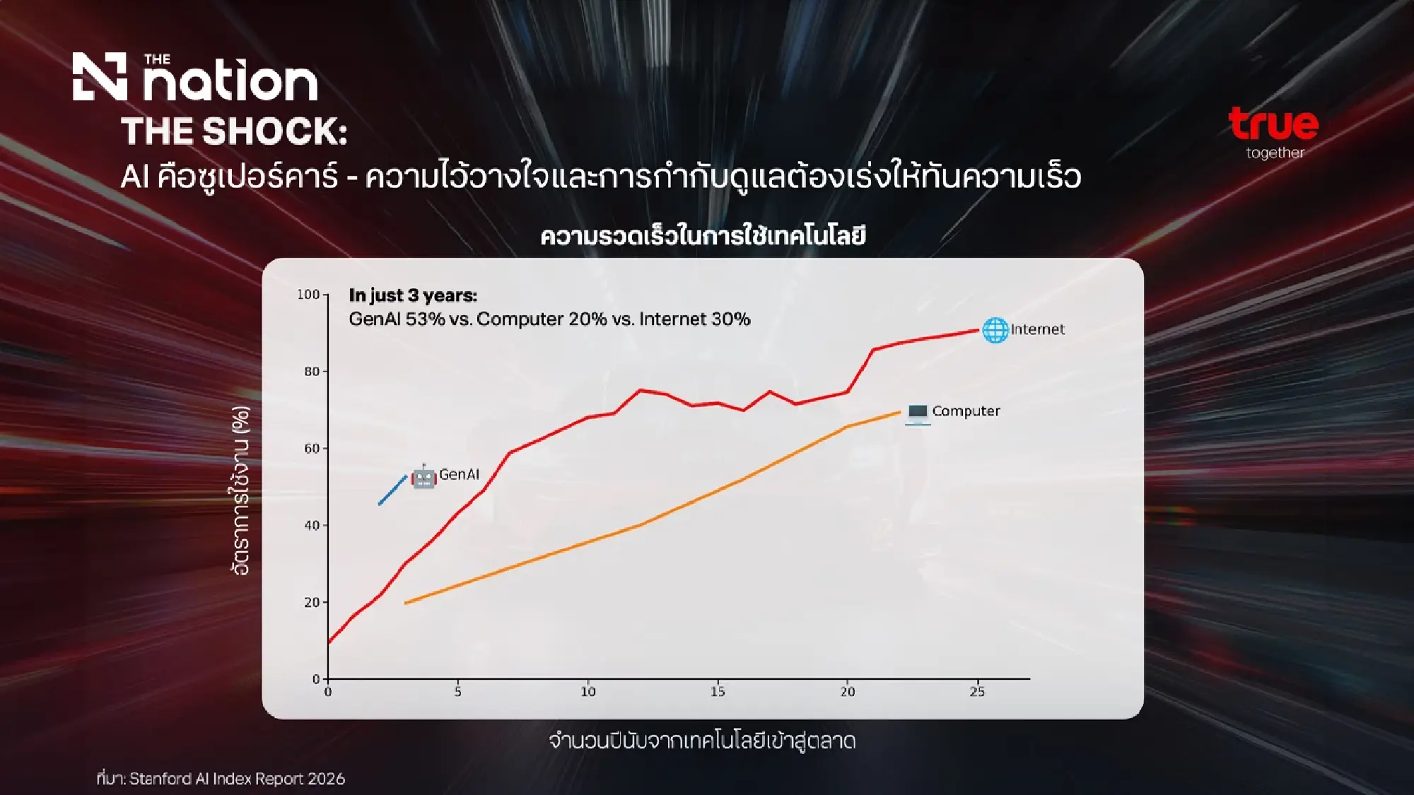 Who Holds the Brakes? Building Trust in Thailand’s AI Economy
