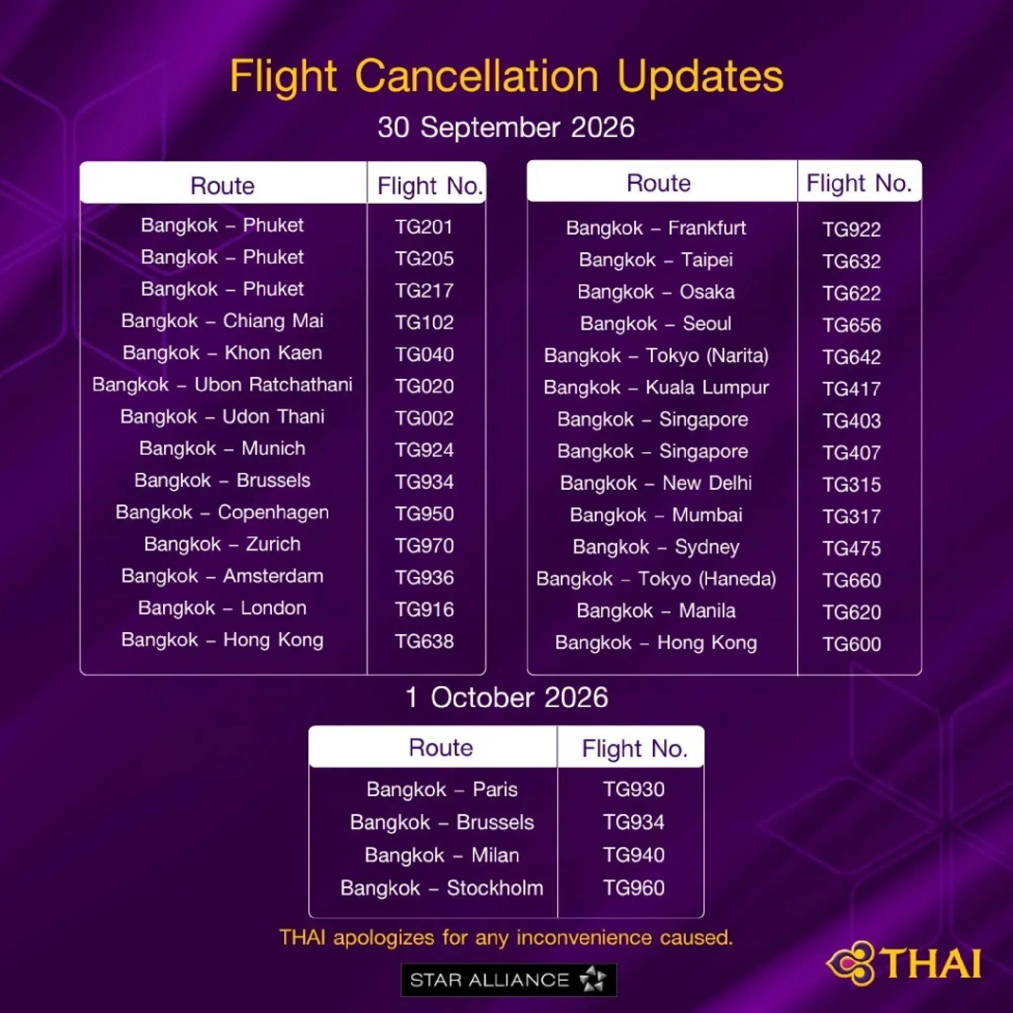 Thai Airways Cancels 37 More Flights Amid Growing Operational Chaos