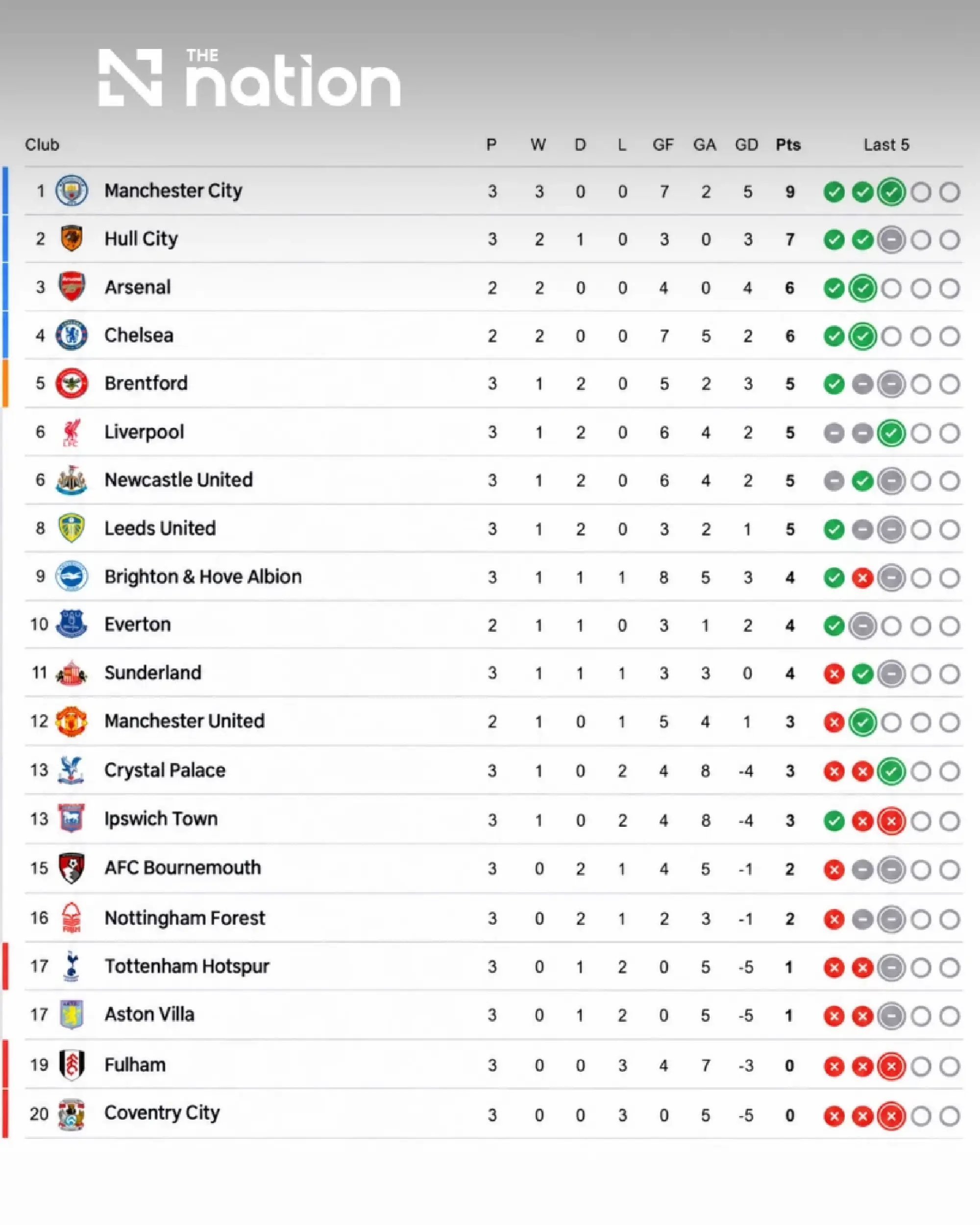 Arsenal face Chelsea in crucial Premier League London derby