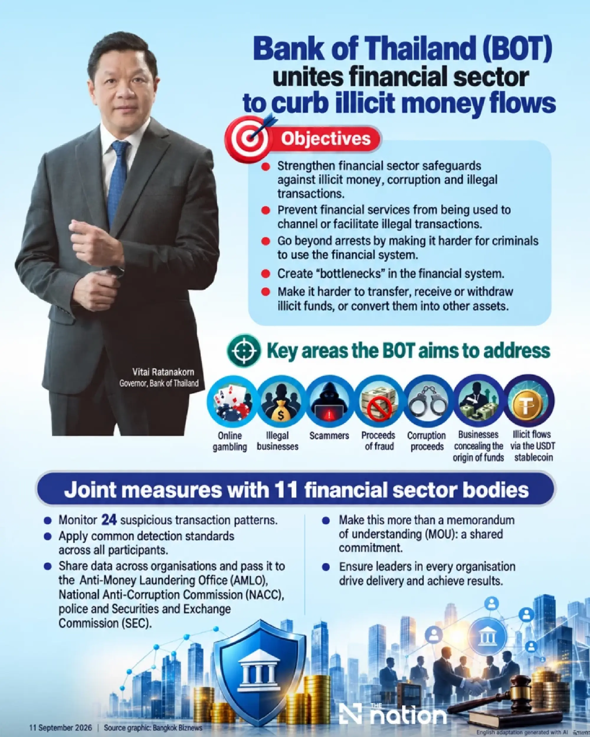 Central Bank joins 11 bodies to curb illicit finance on September 10