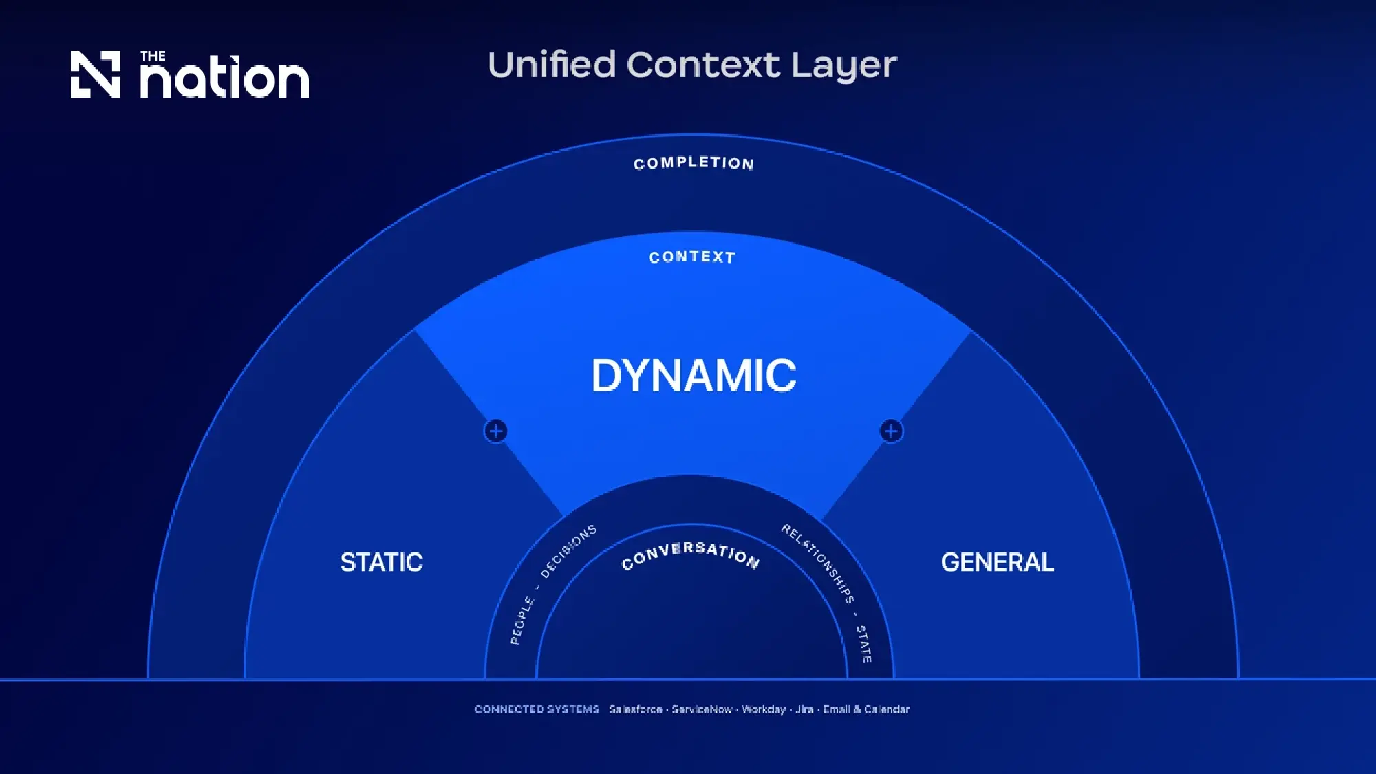 Zoom unveils Unified Context Layer to turn meetings into action