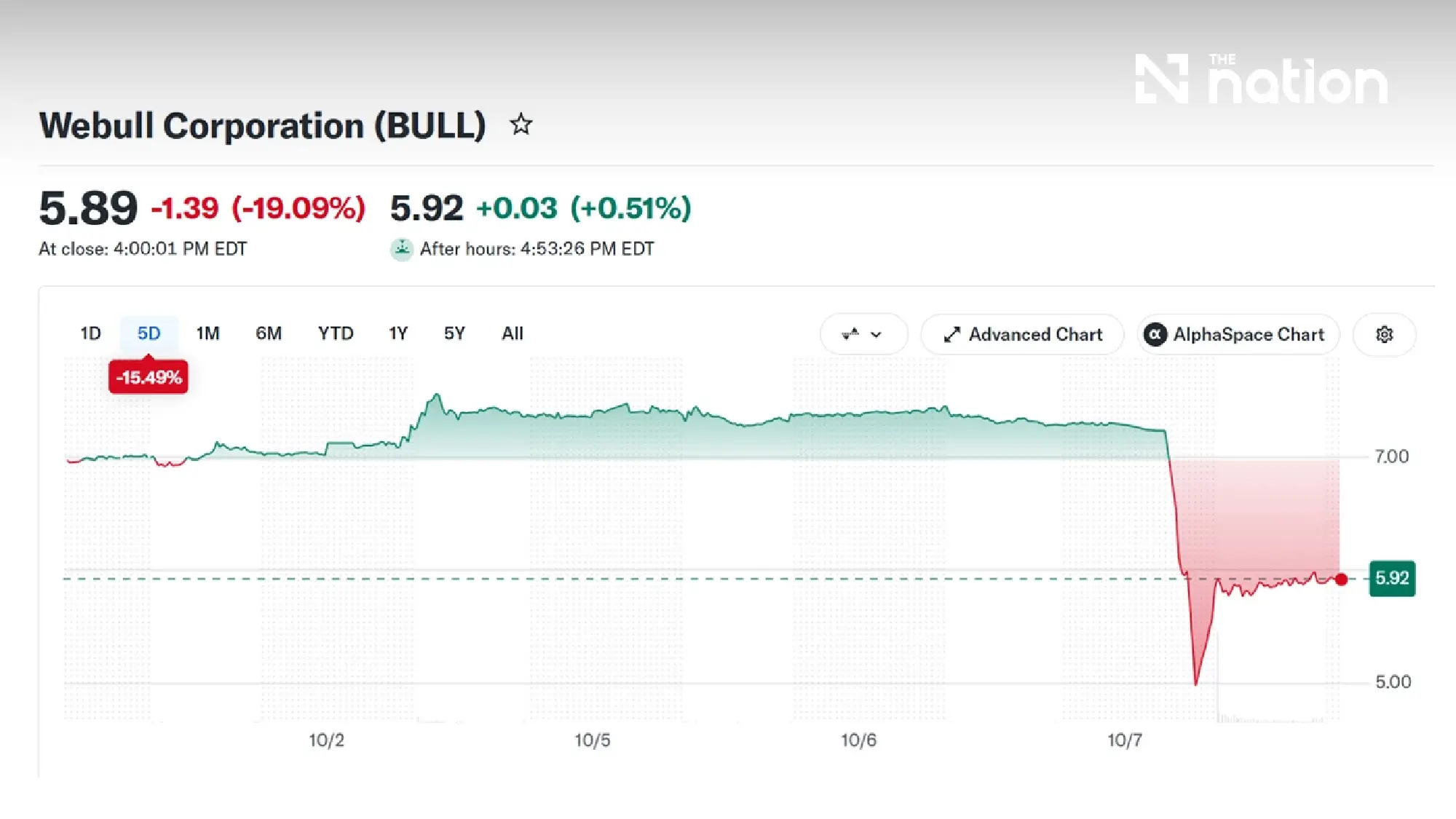 Webull shares plunge as US House panel raises China concerns