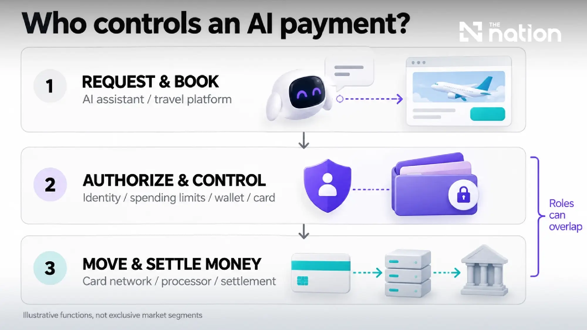 The Race to Build a Bank Account for AI