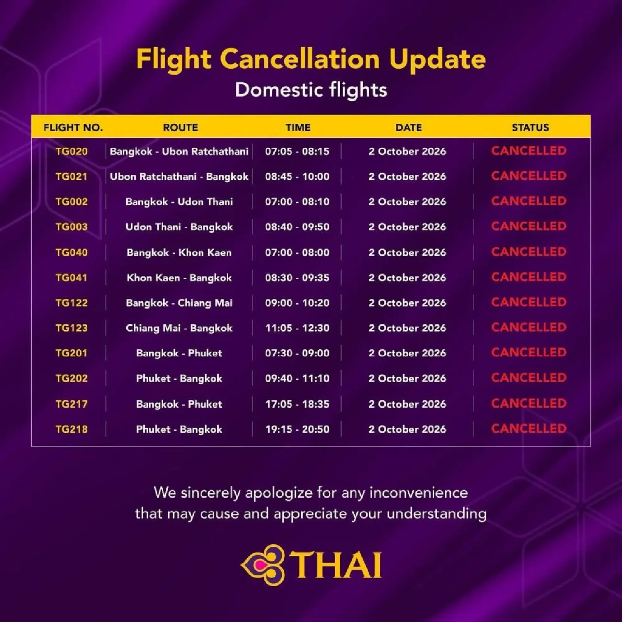 Thai Airways Extends Flight Cuts and Schedule Changes Amid Operational Recovery