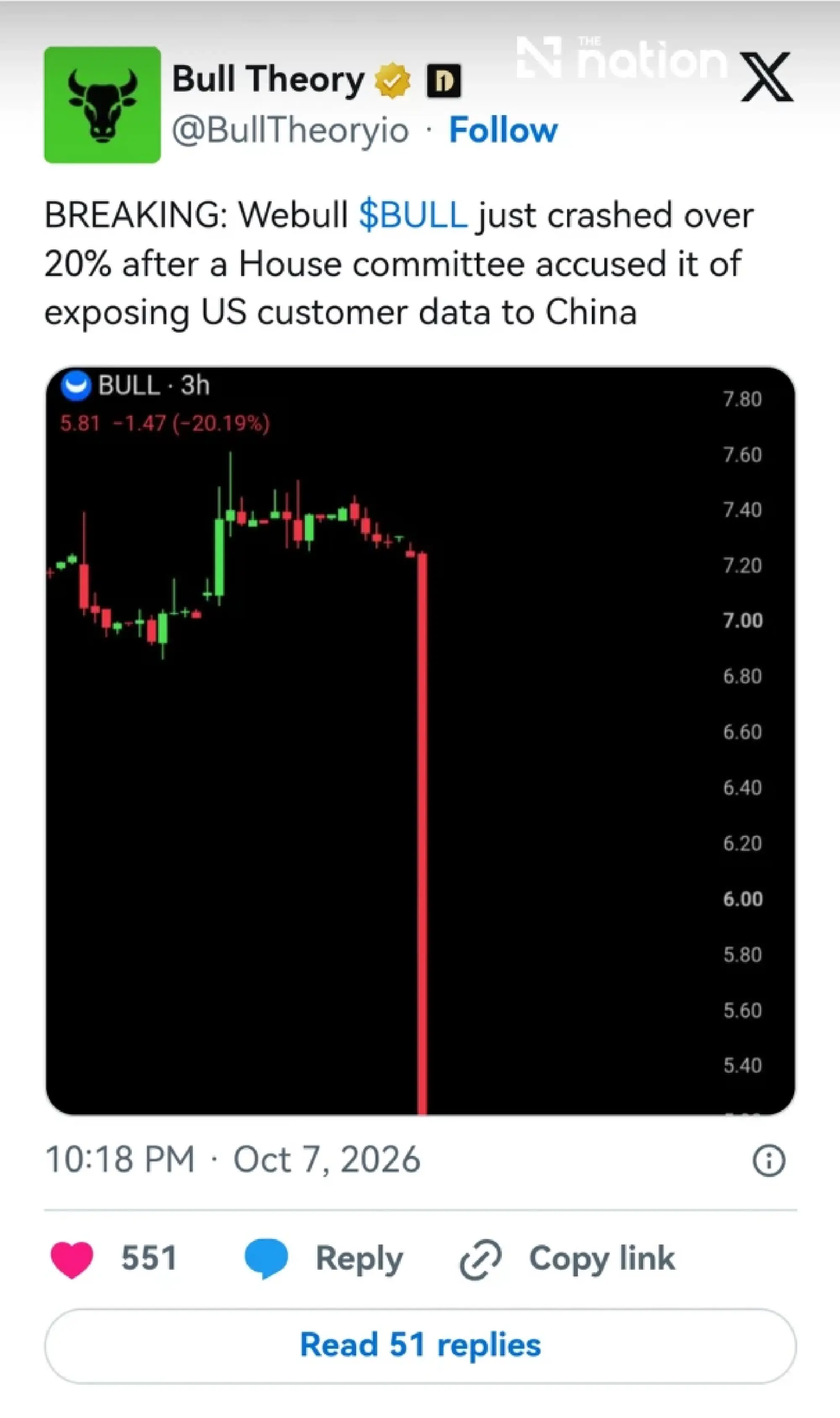 Webull shares plunge as US House panel raises China concerns