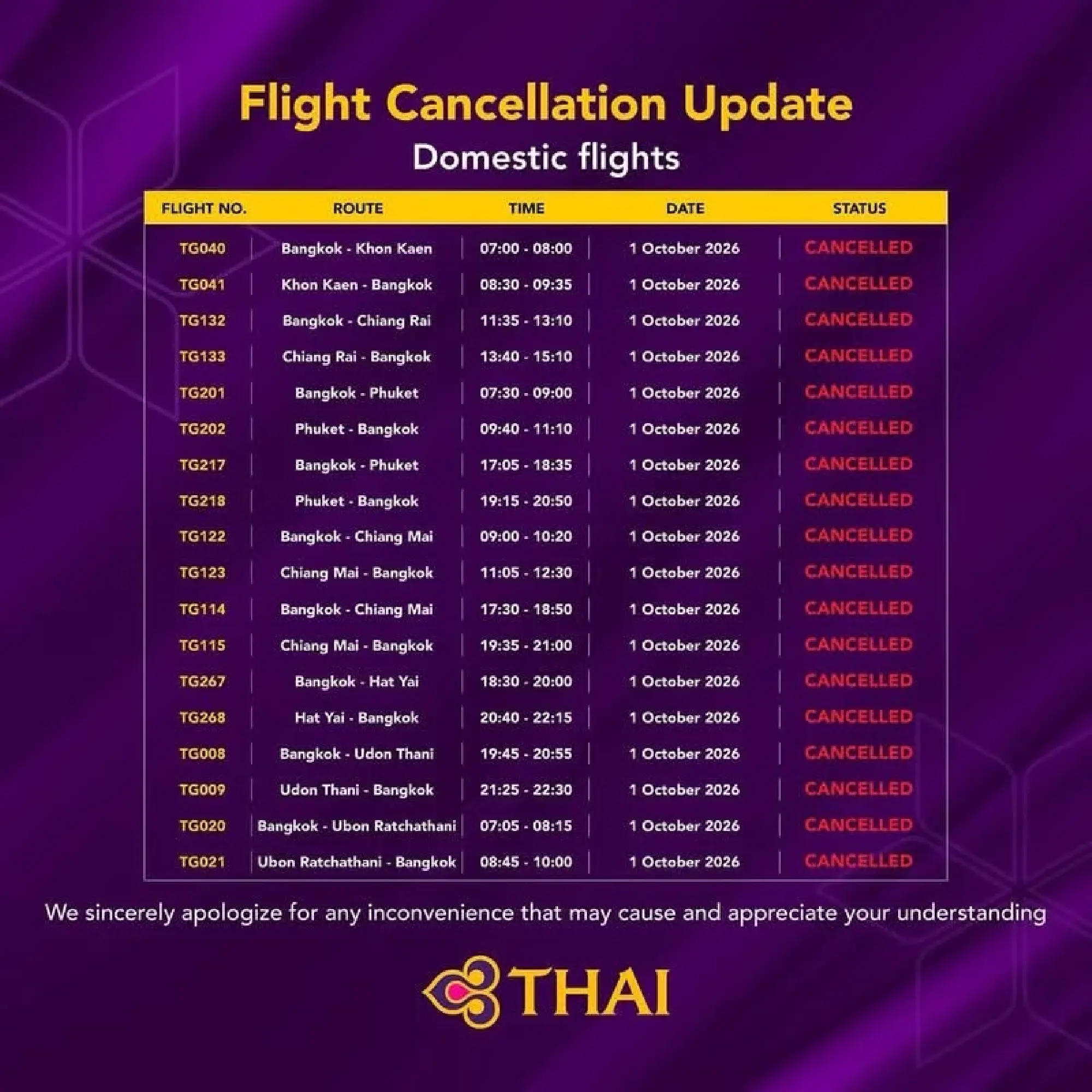 Thai Airways Extends Flight Cuts and Schedule Changes Amid Operational Recovery