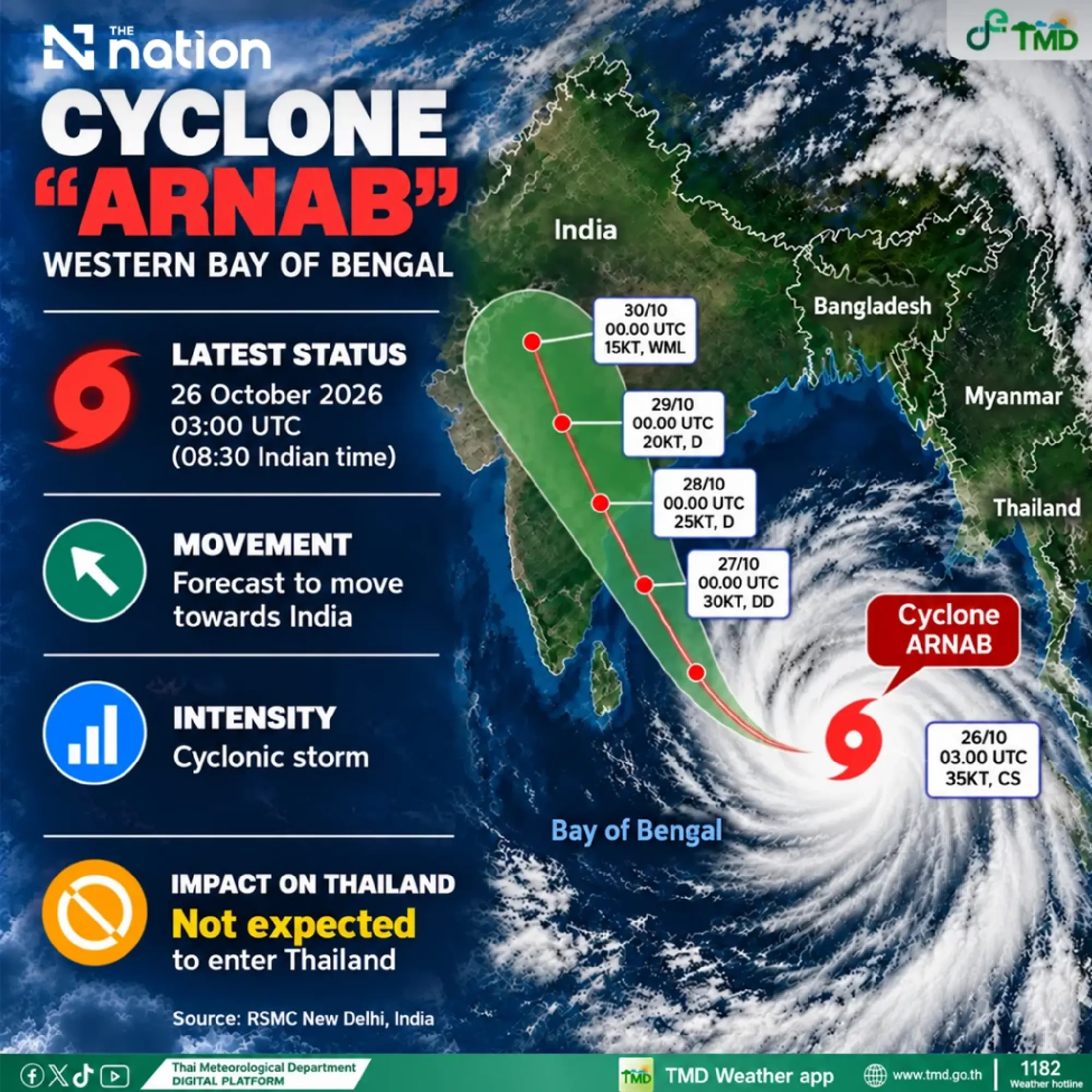 TMD expects Arnab to miss Thailand as 12 provinces face rain alert on October 26