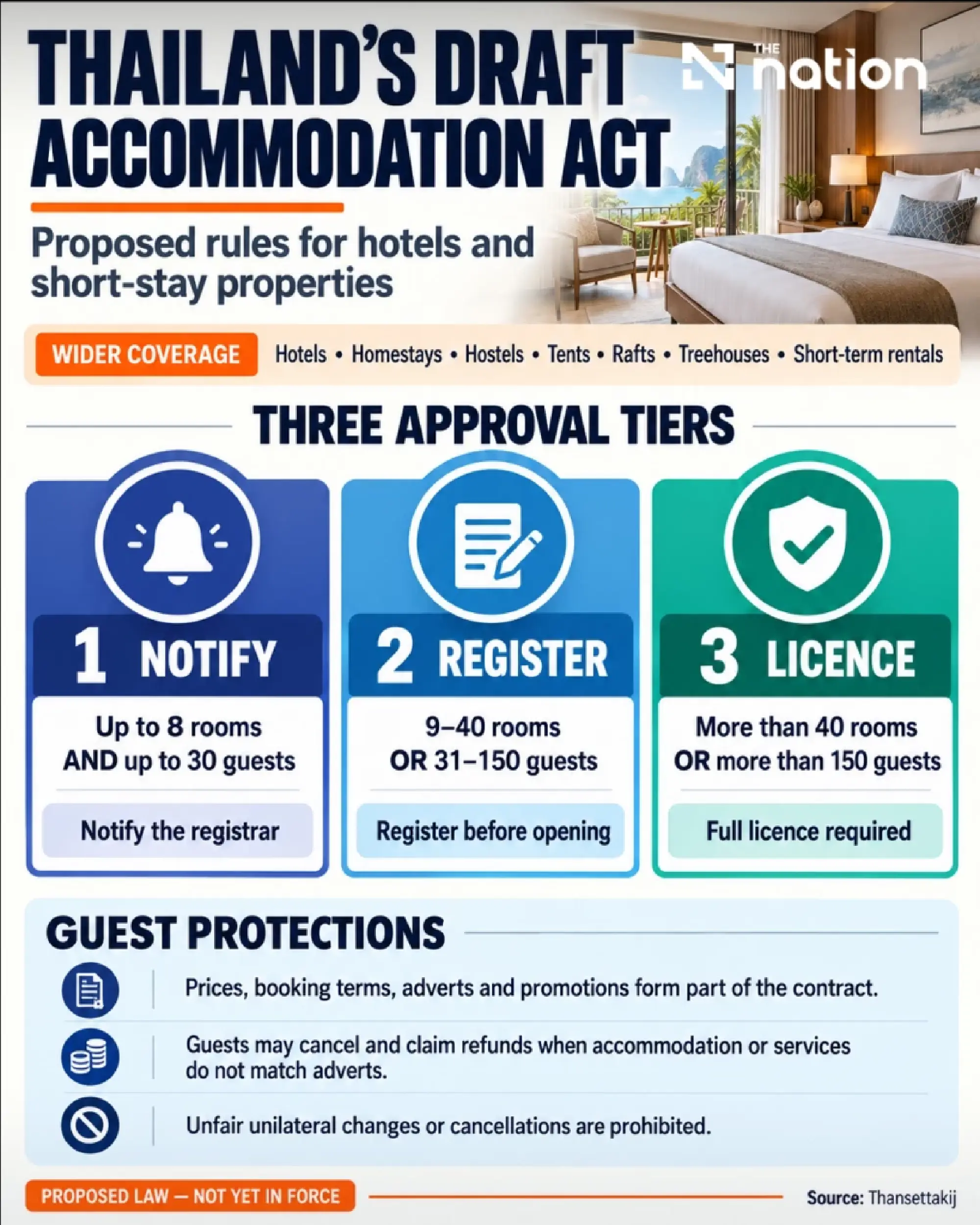 Thai Hotels Association warns draft law could weaken safety checks