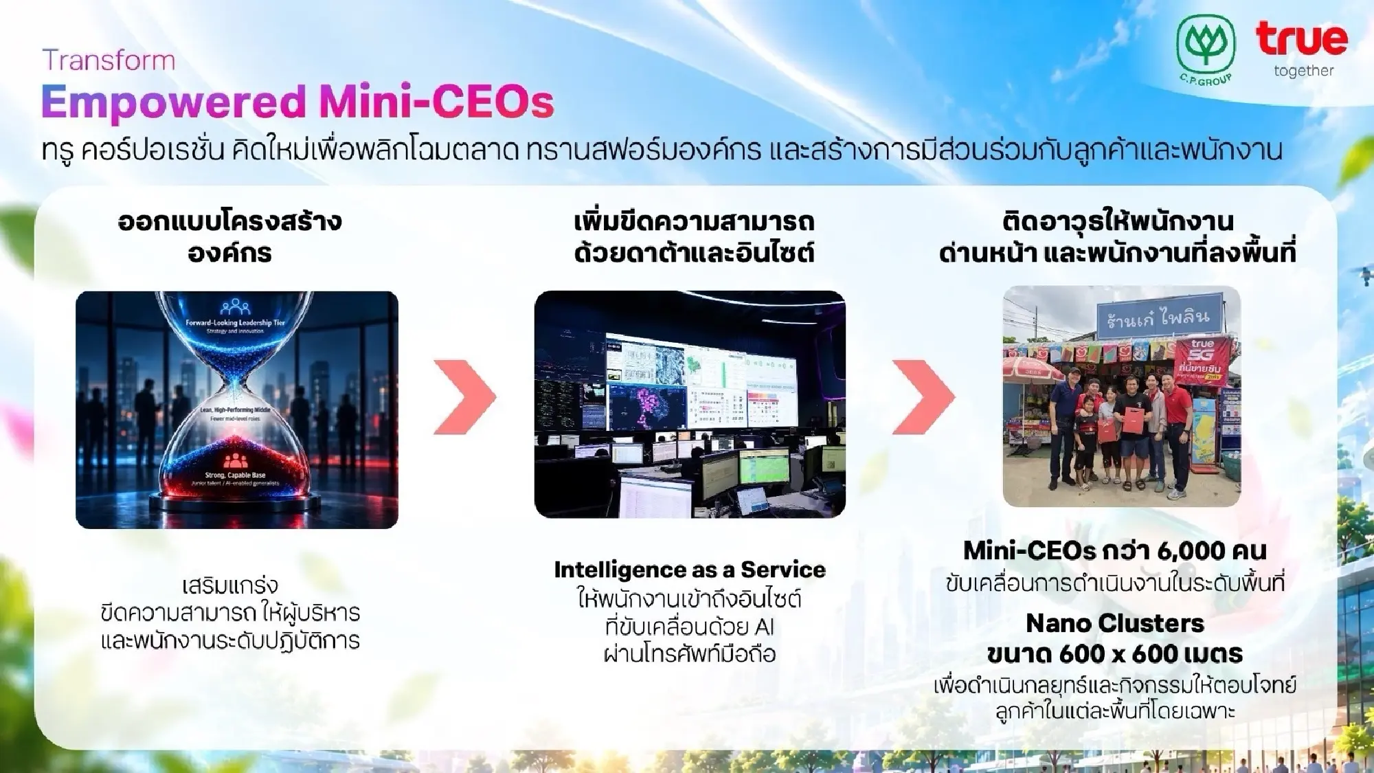 AI Is Changing More Than Our Jobs. It Is Changing How Organizations ...