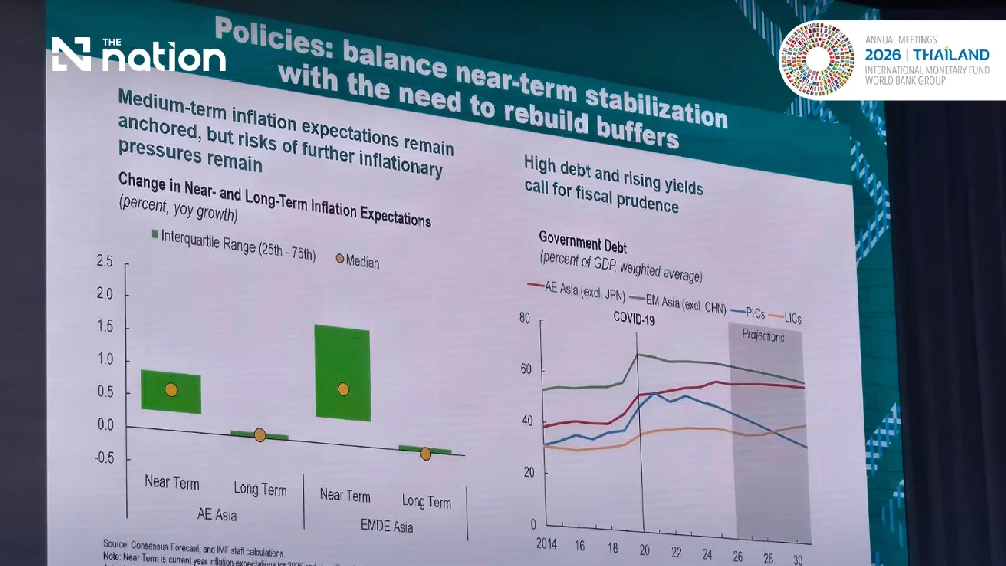 IMF to Thailand: Shield Indebted Households, Not Fuel Prices, as ASEAN Peers Pull Ahead