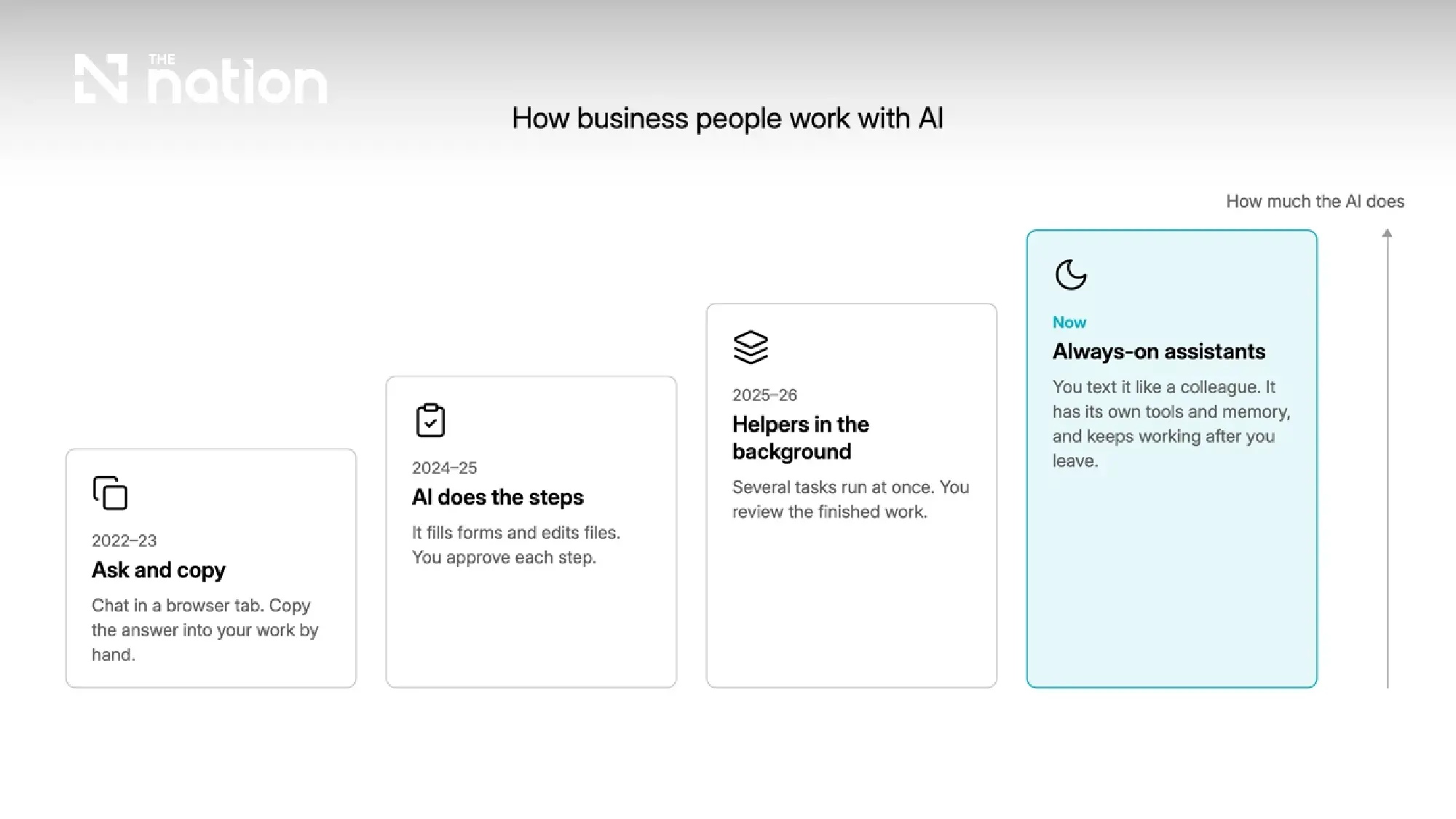 The Rise of Always-On AI Assistants, and What It Means for You