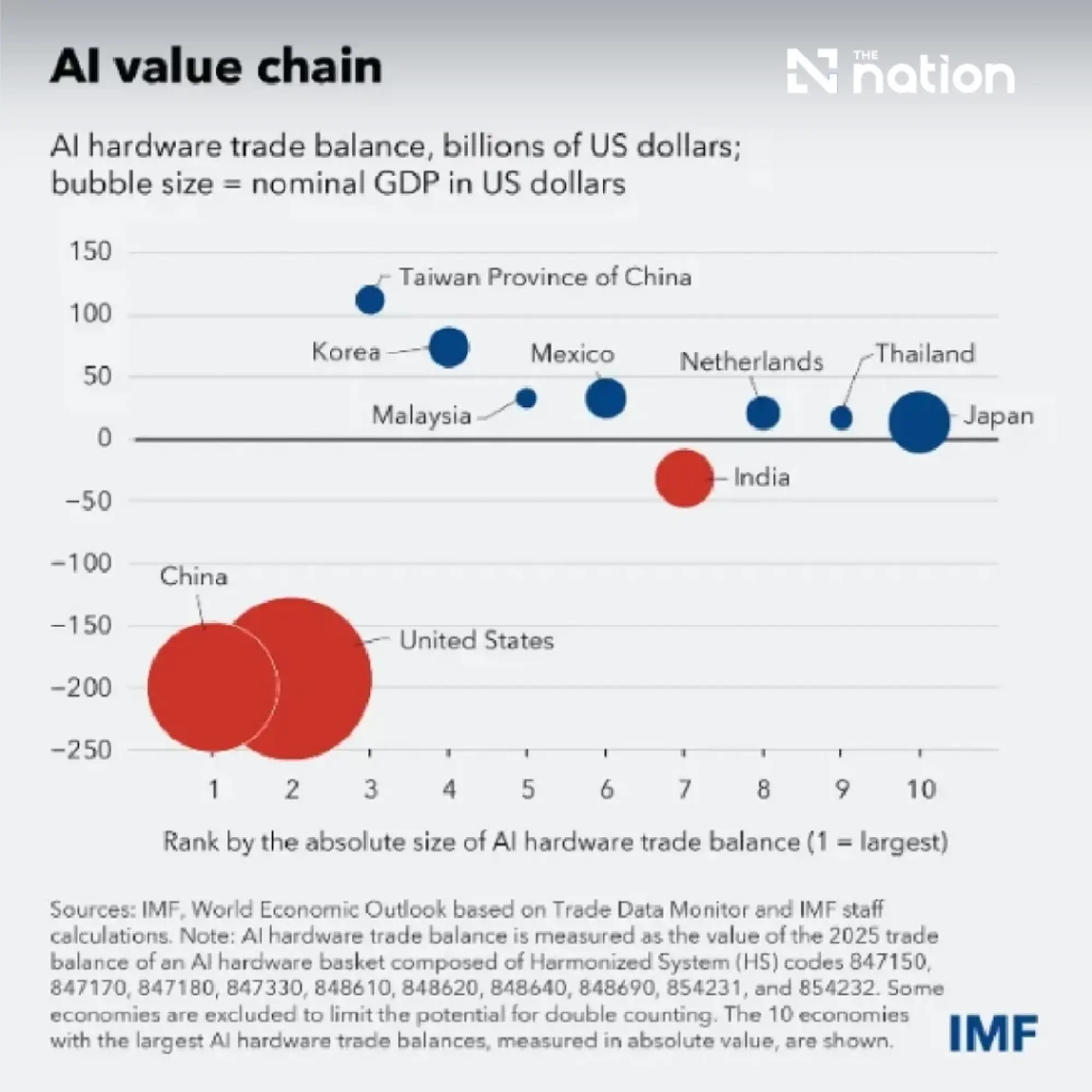 IMF chief warns of debt, energy and AI risks before Bangkok talks
