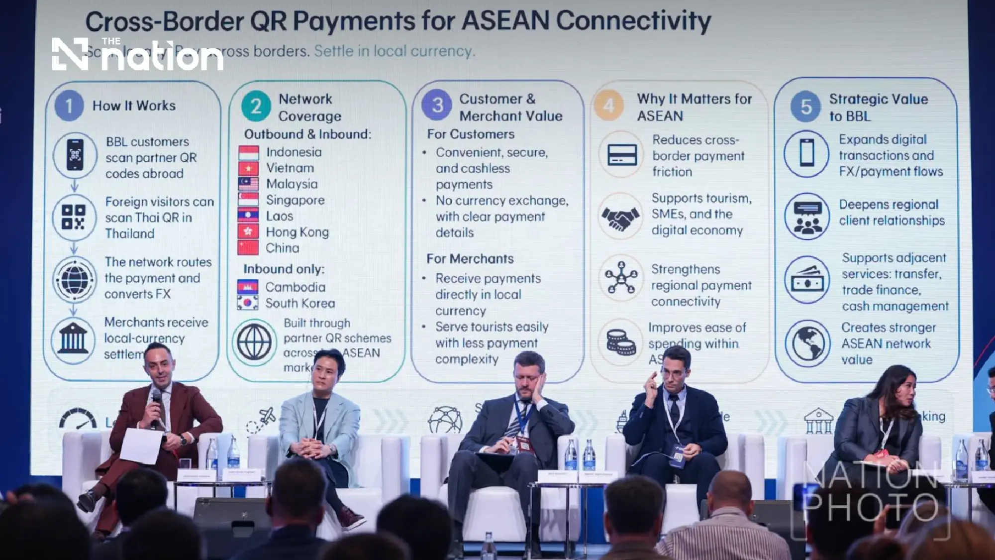 Russia and Thailand Panel Calls for Joint Payment Sandbox to Bridge Trade Gap