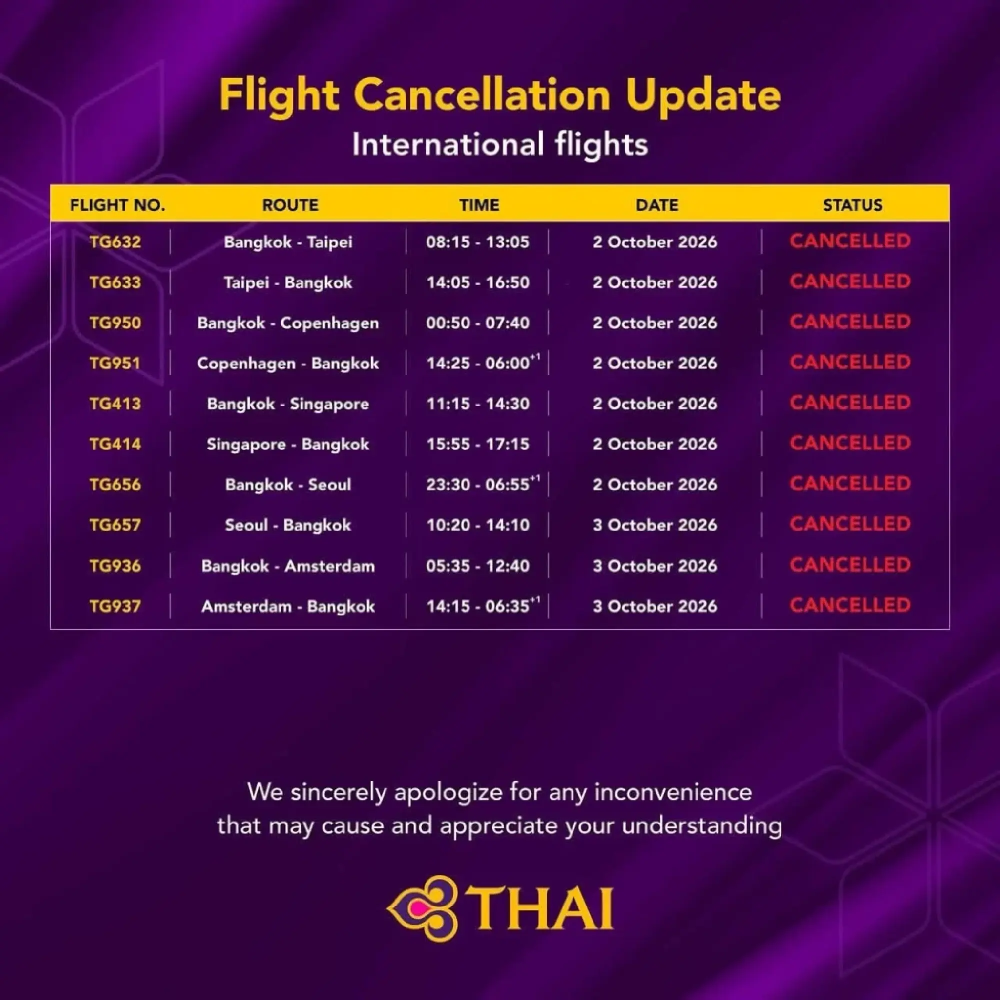 Thai Airways Extends Flight Cuts and Schedule Changes Amid Operational Recovery