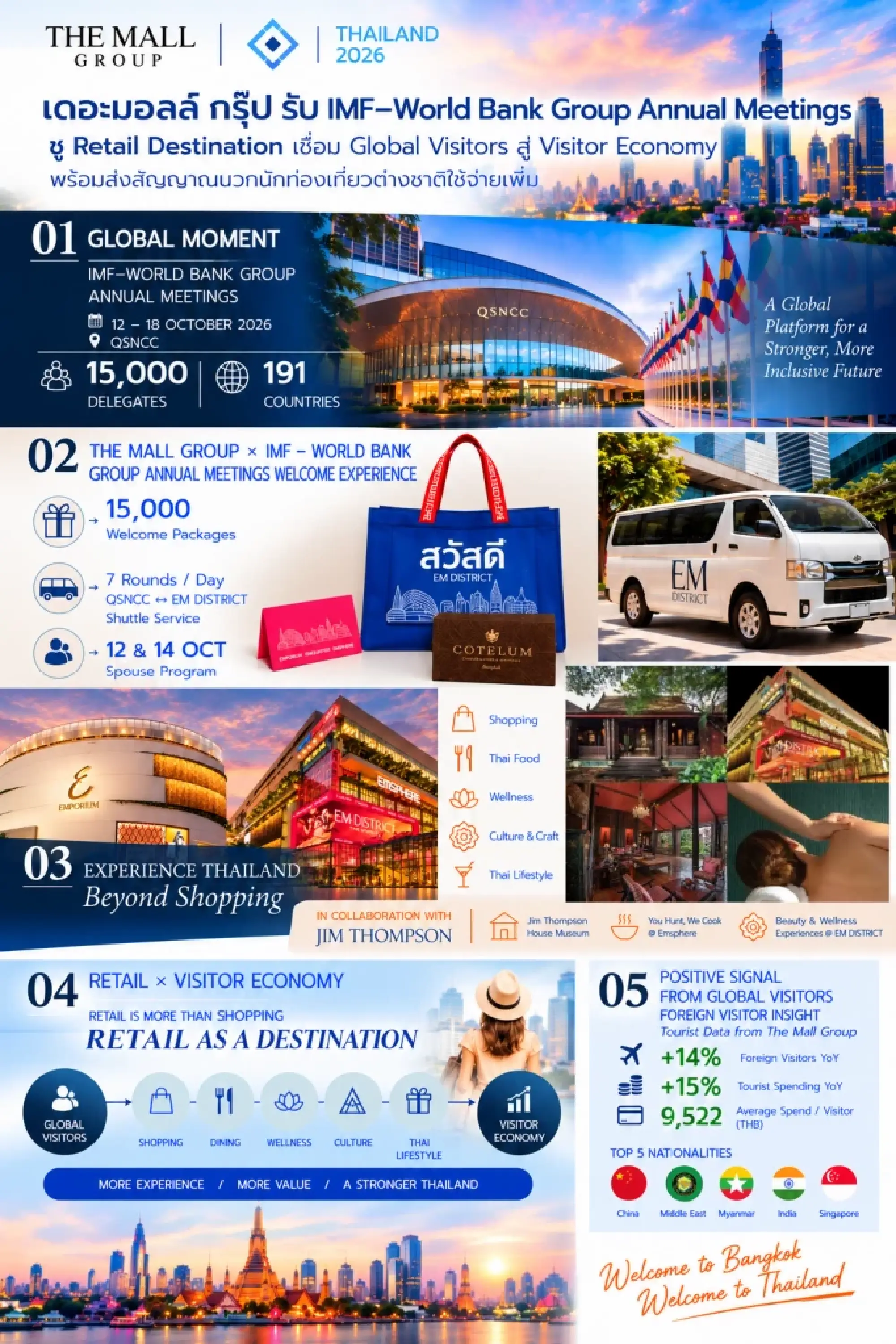 The Mall Group Welcomes IMF–World Bank Group Annual Meetings 2026 ...