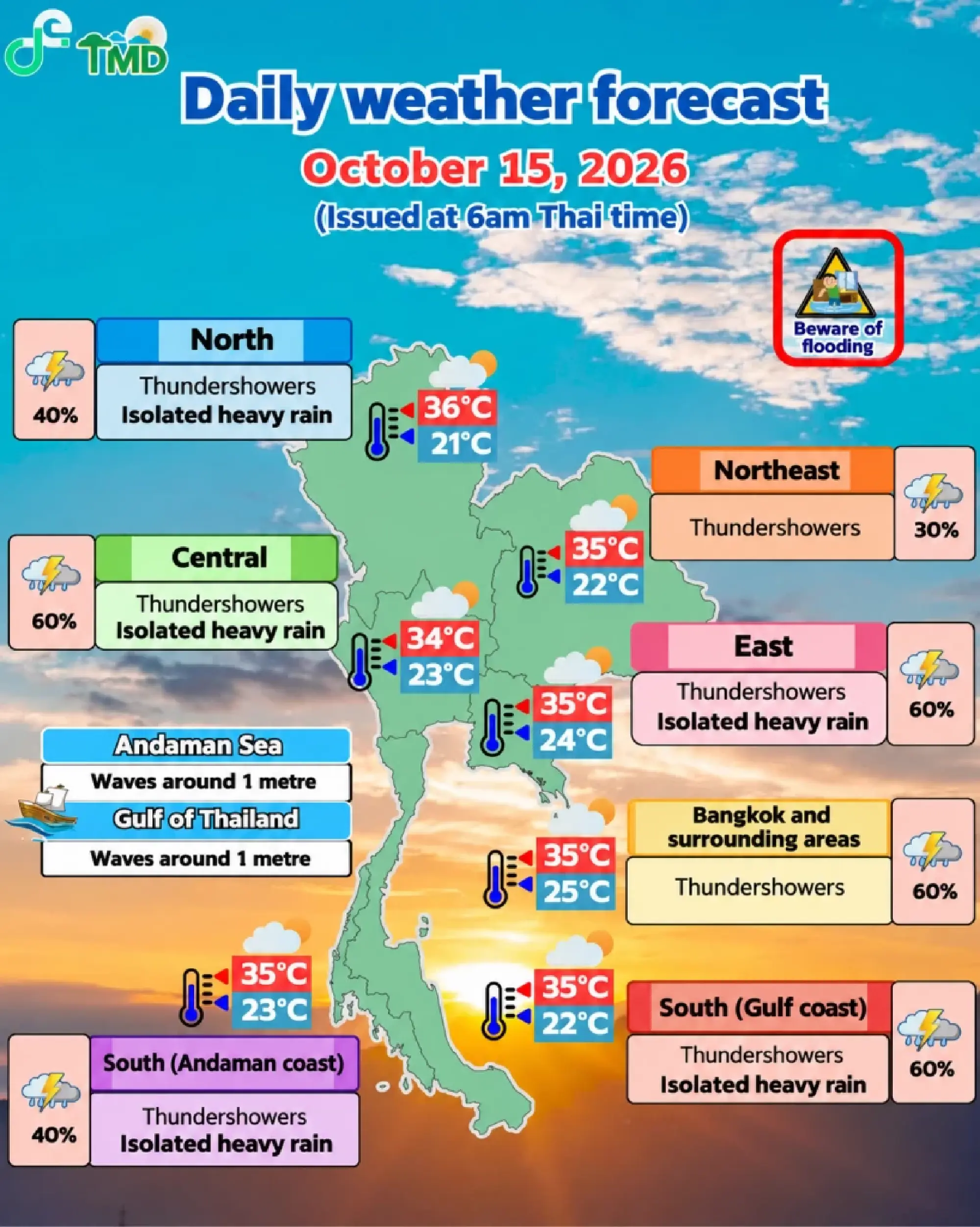 TMD forecasts rain over 60% of Bangkok and nearby areas on October 15–16