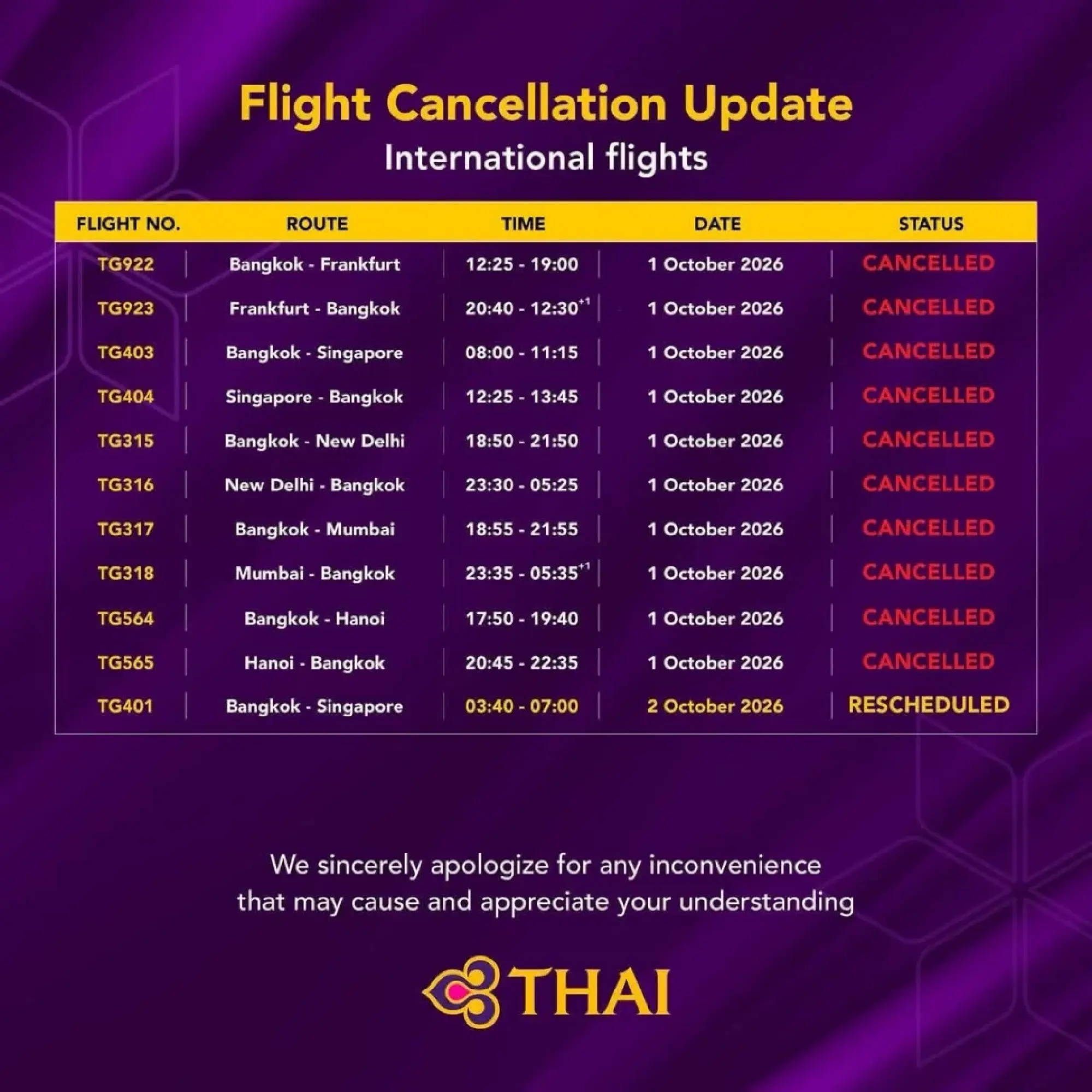 Thai Airways Extends Flight Cuts and Schedule Changes Amid Operational Recovery