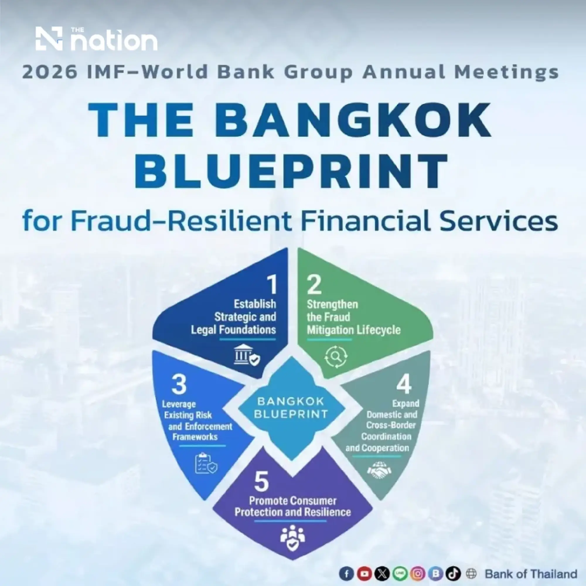 IMF, World Bank launch 12-point Bangkok Blueprint on October 14