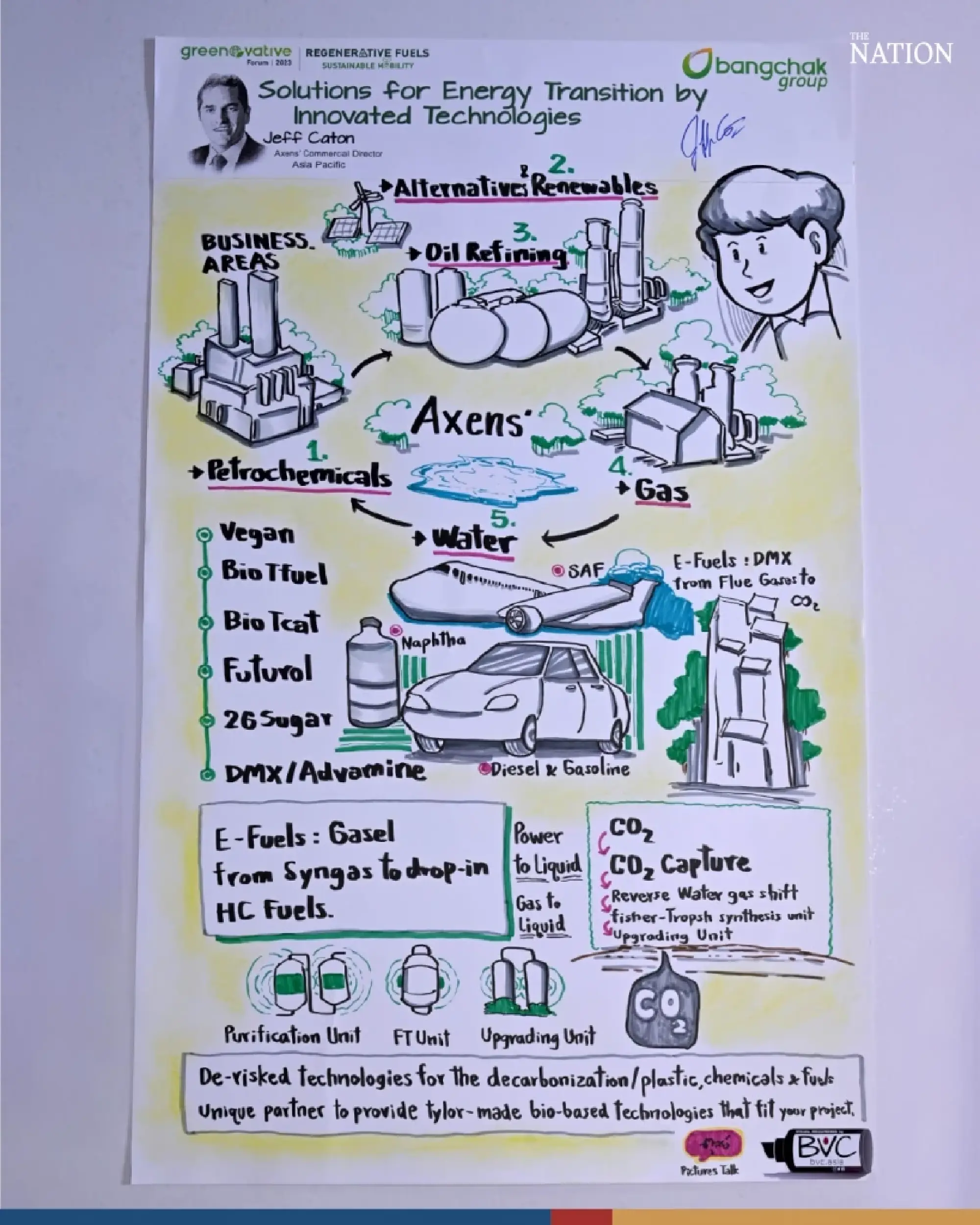 Bangchak - Photo 3