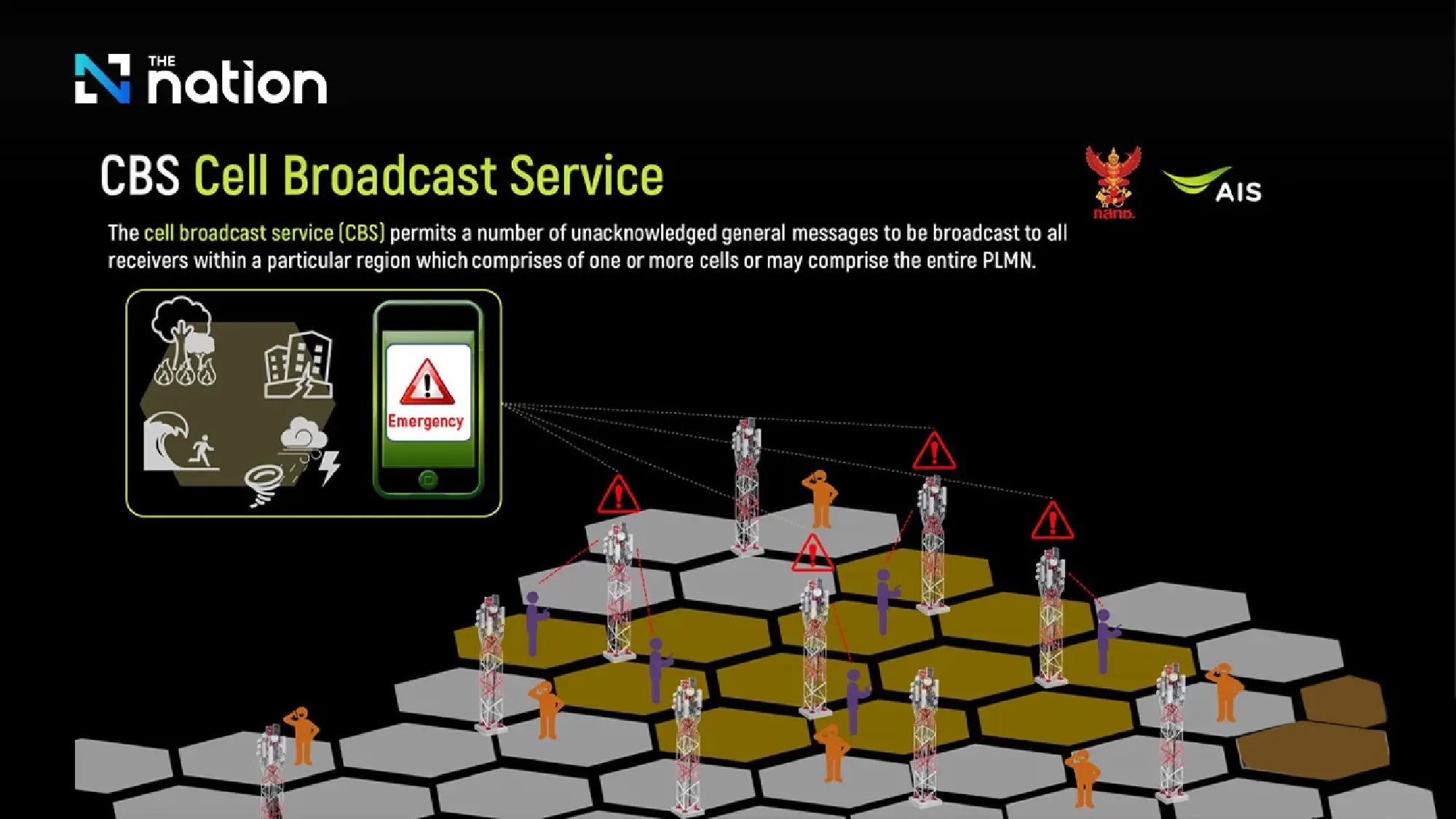 NBTC, AIS successfully launch new cellular disaster broadcast service - Photo 2