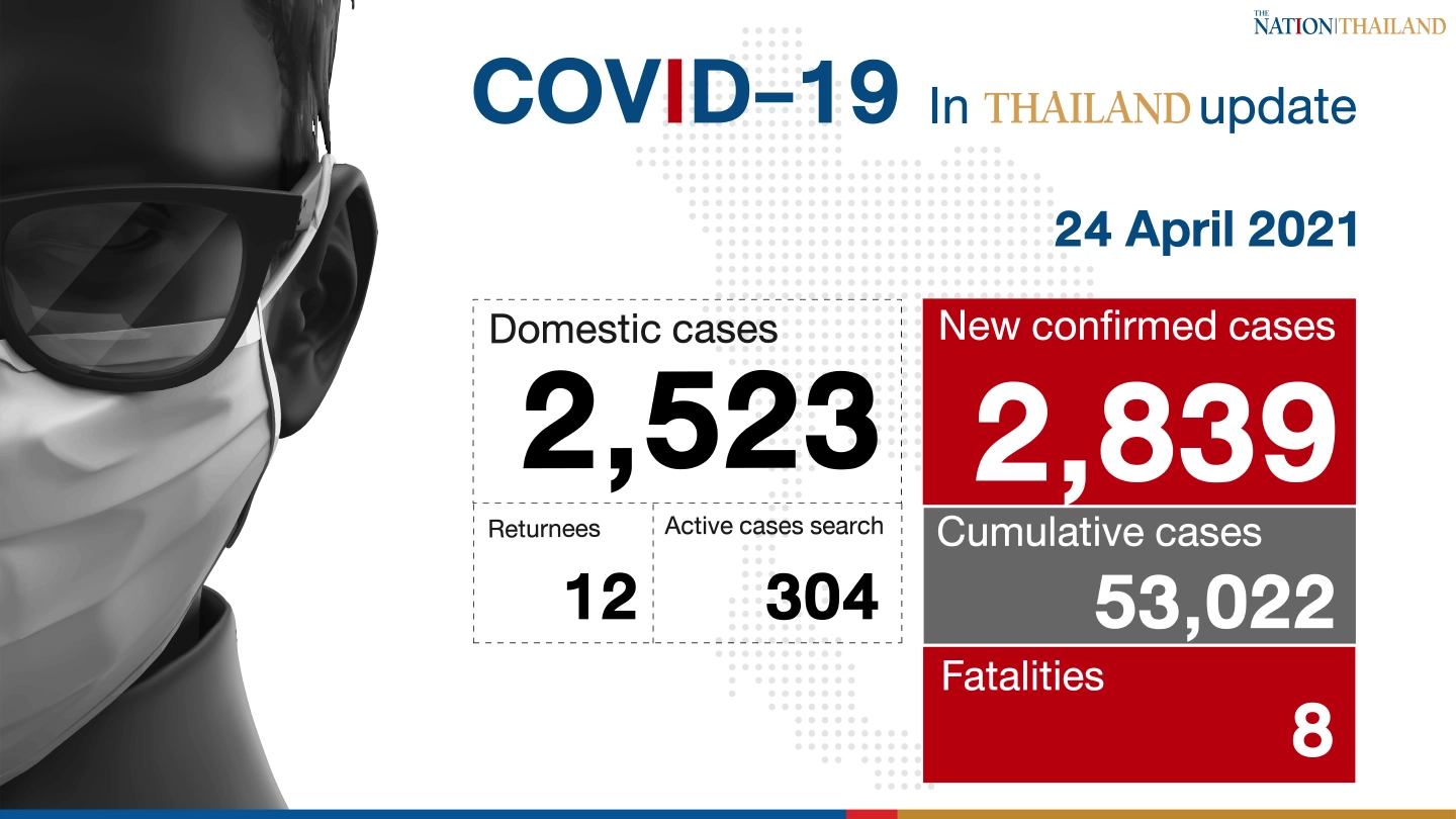 Higest record number of new Covid-19 cases and deaths on a single day