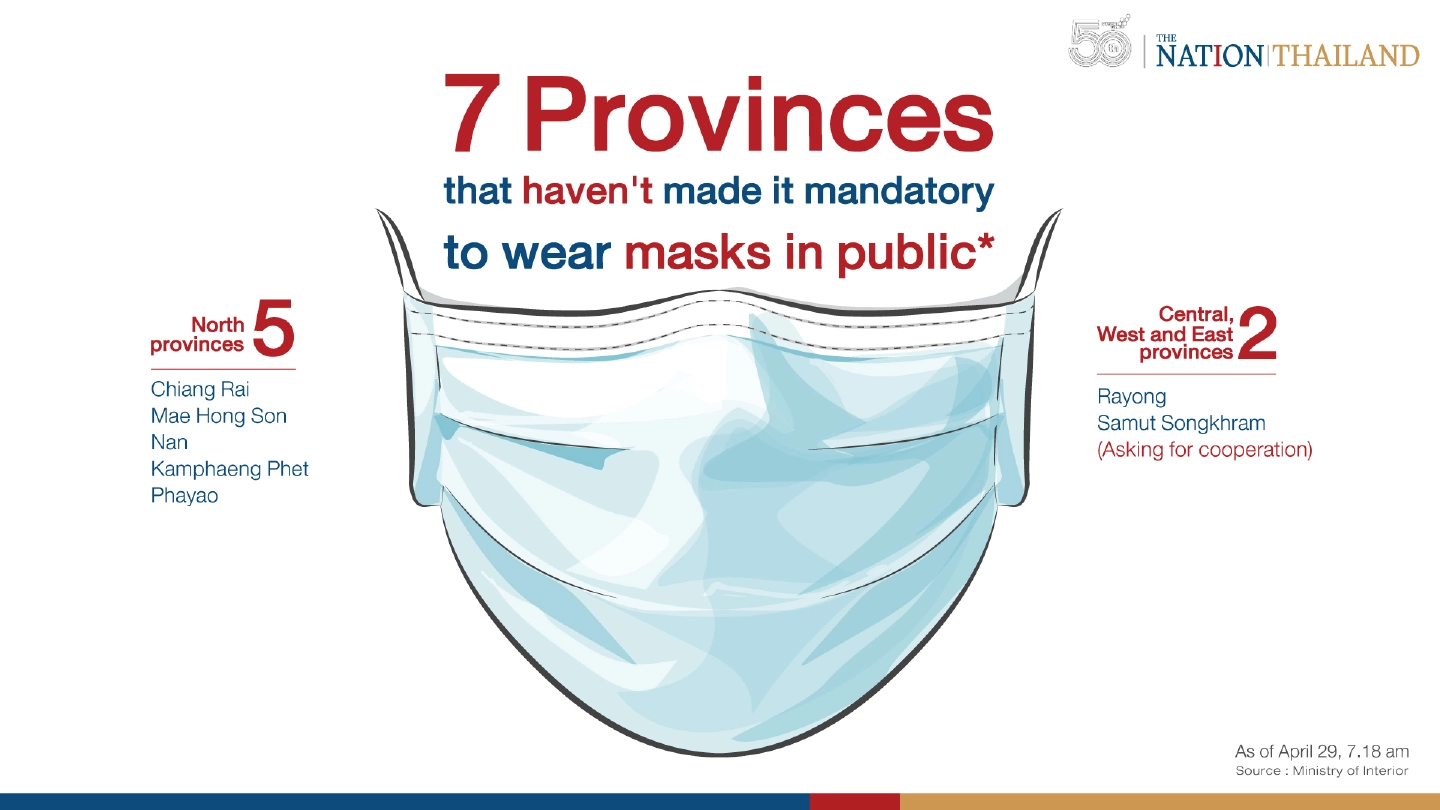 Beware, you will be fined if you don’t wear a mask in any of these 70 provinces Beware, you will be fined if you don’t wear a mask in any of these 70 provinces
