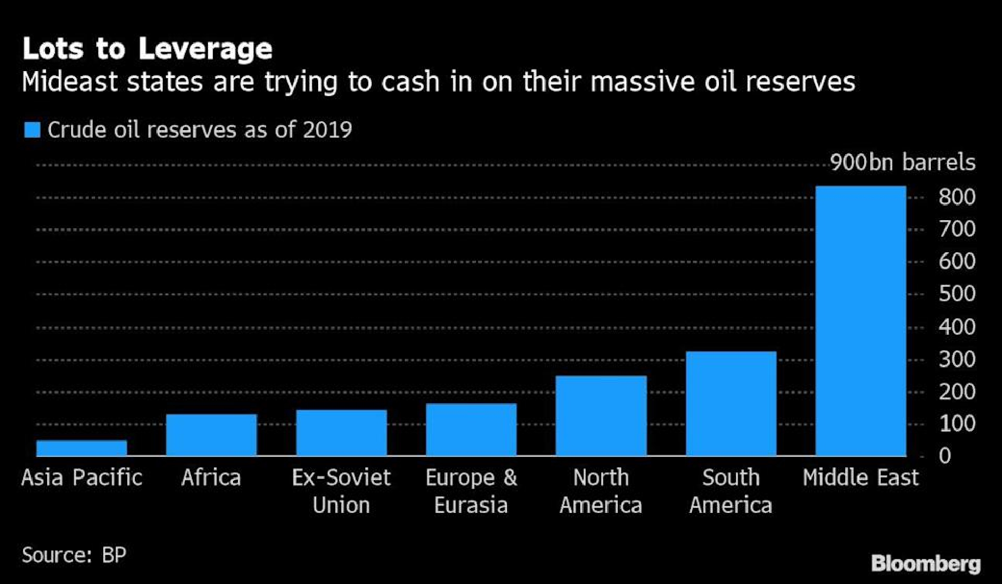 Oil crown jewels no longer off limits in Mideast amid deal surge