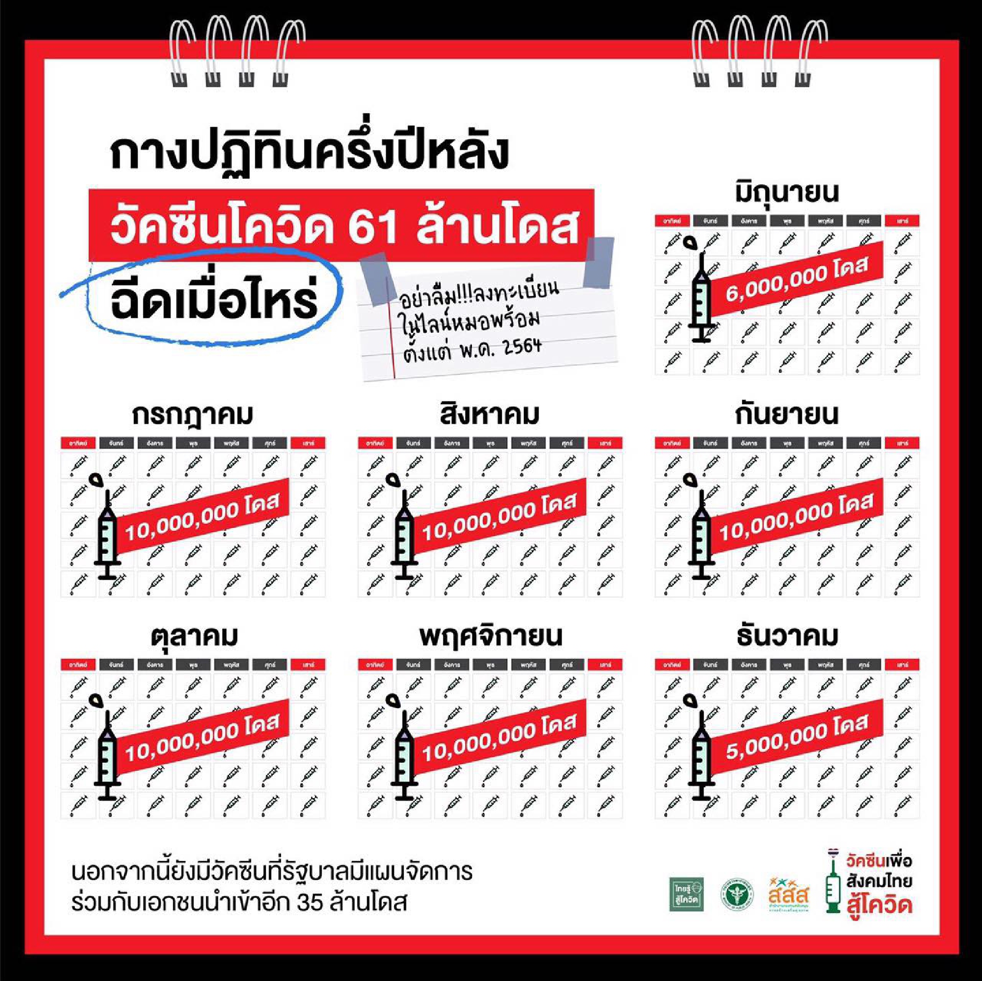 DDC unveils Covid-19 vaccination plan for second half of the year