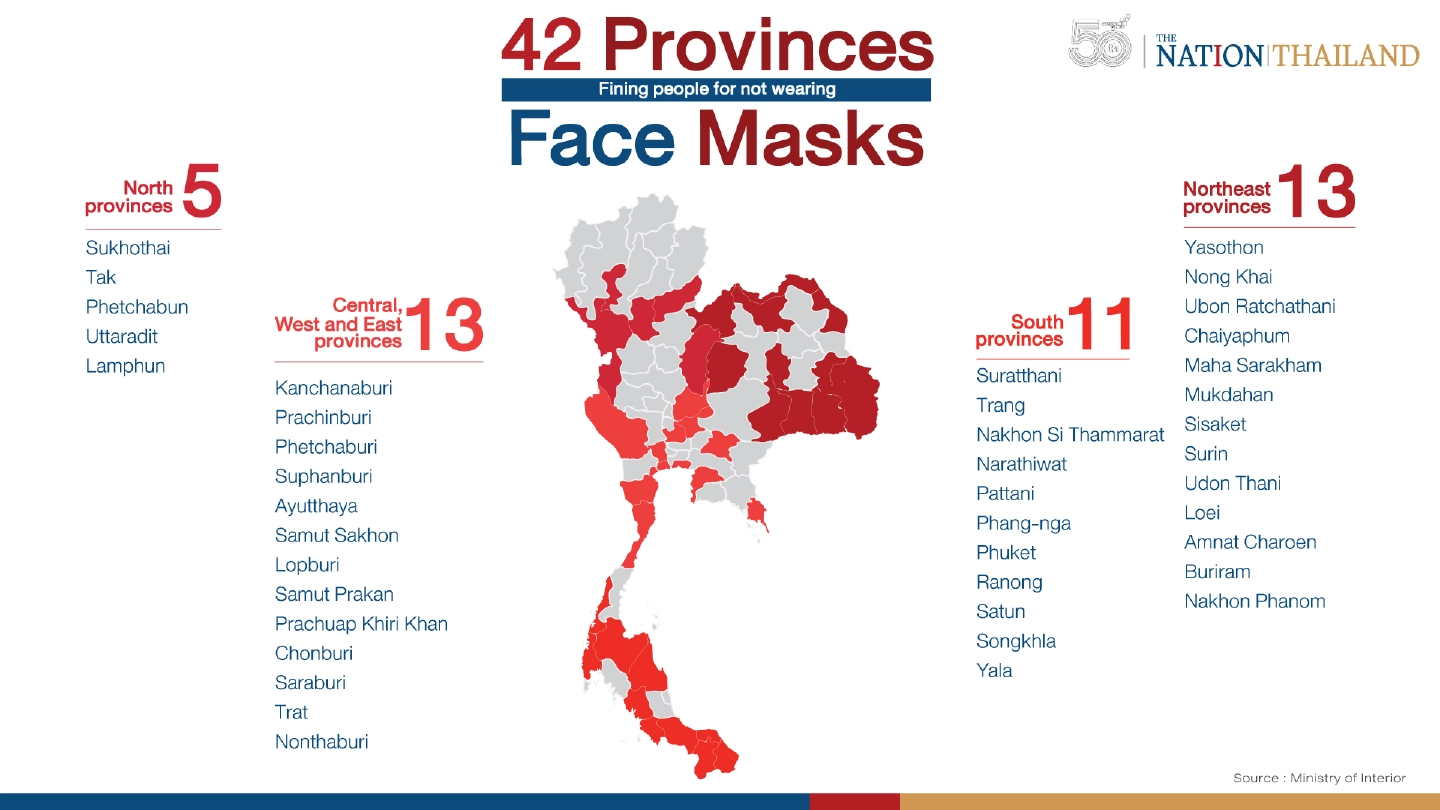 Which provinces will fine you THB20,000 for not wearing a face mask?
