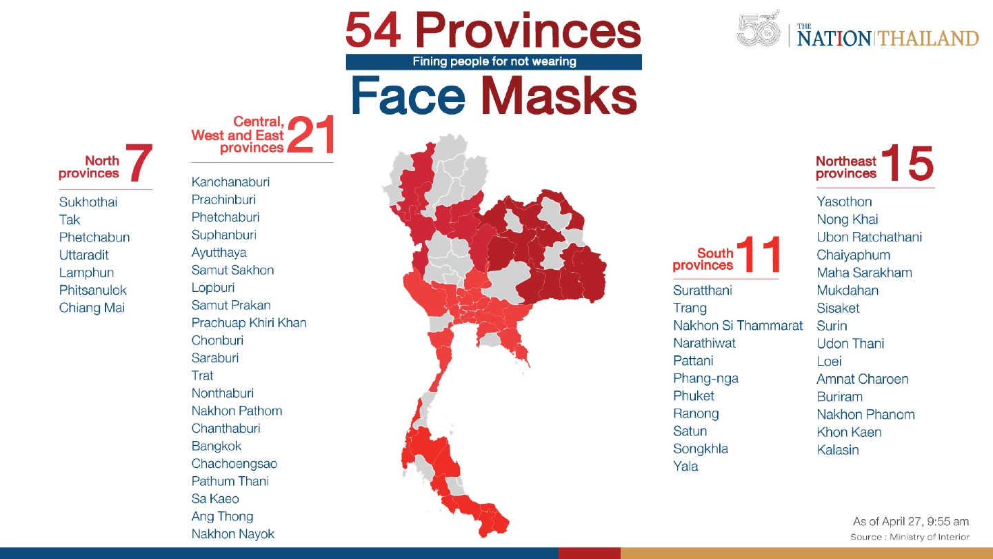 Fifty-four provinces fining people for not wearing face mask Fifty-four provinces fining people for not wearing face mask