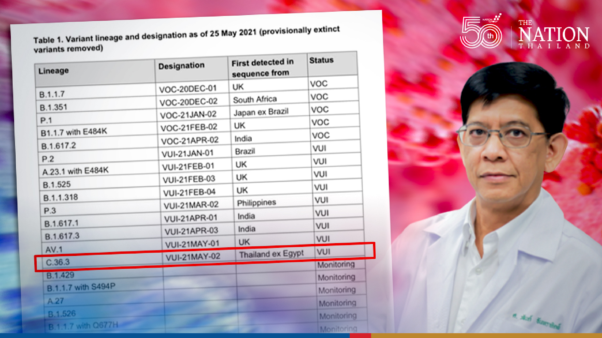 No such thing as a ‘Thai variant’, says Mahidol scientist
